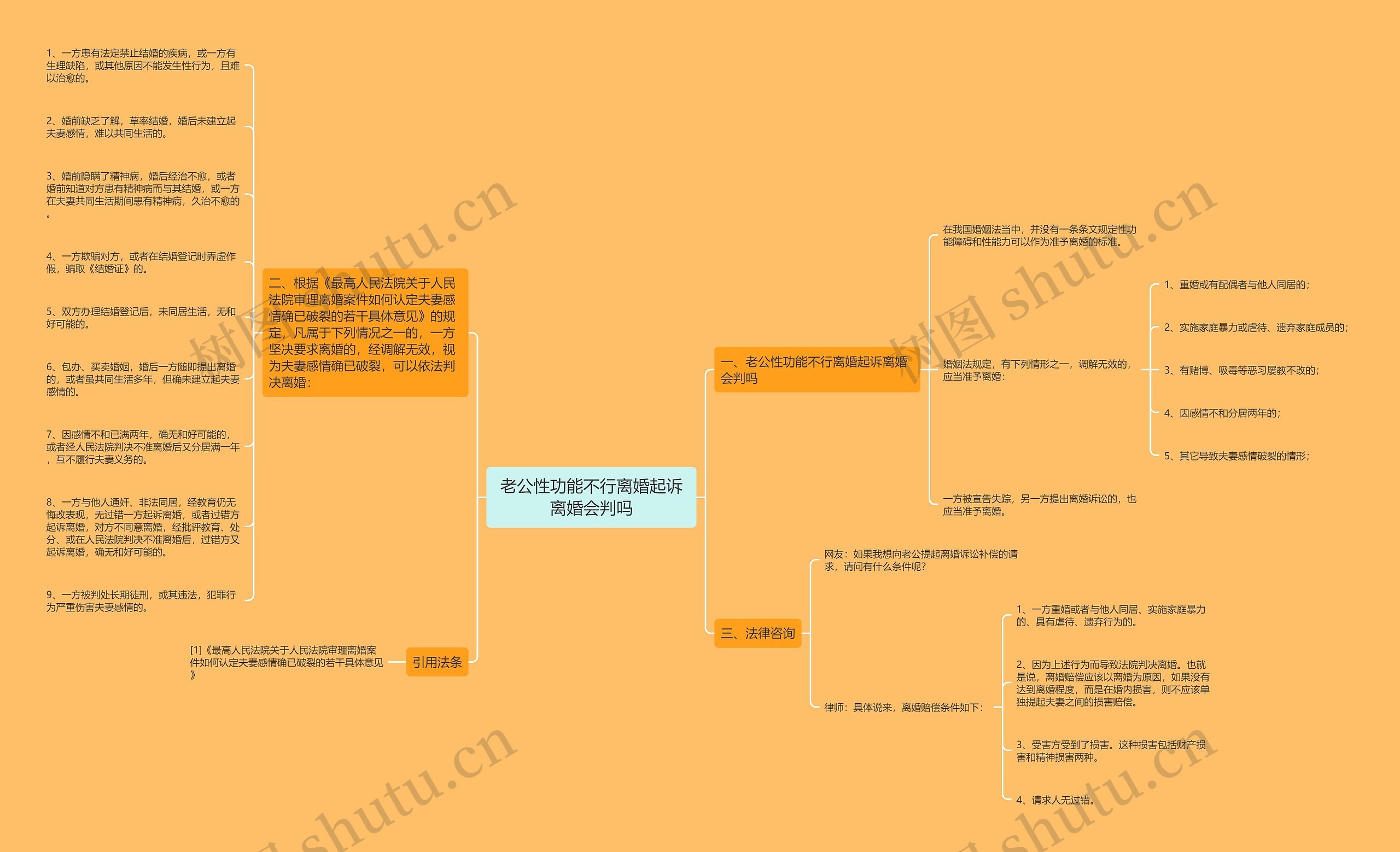 老公性功能不行离婚起诉离婚会判吗 老公性功能不行离婚起诉离婚会判吗