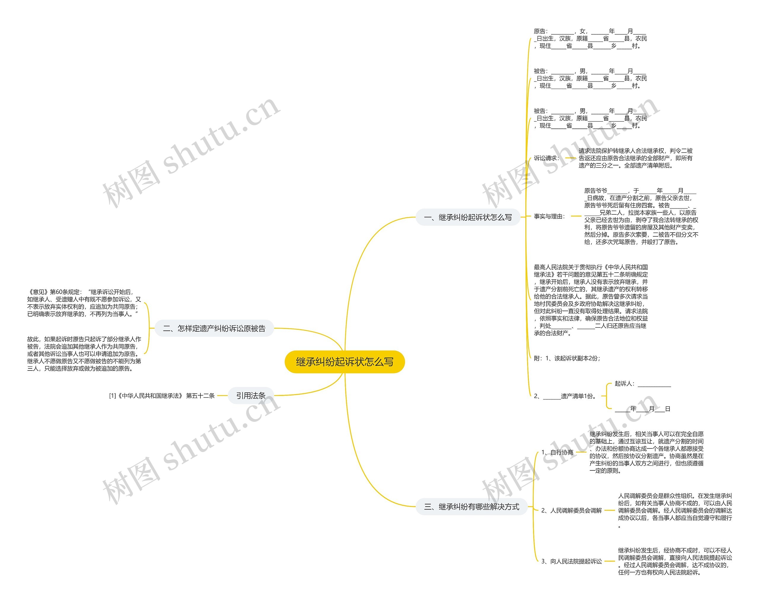 继承纠纷起诉状怎么写思维导图