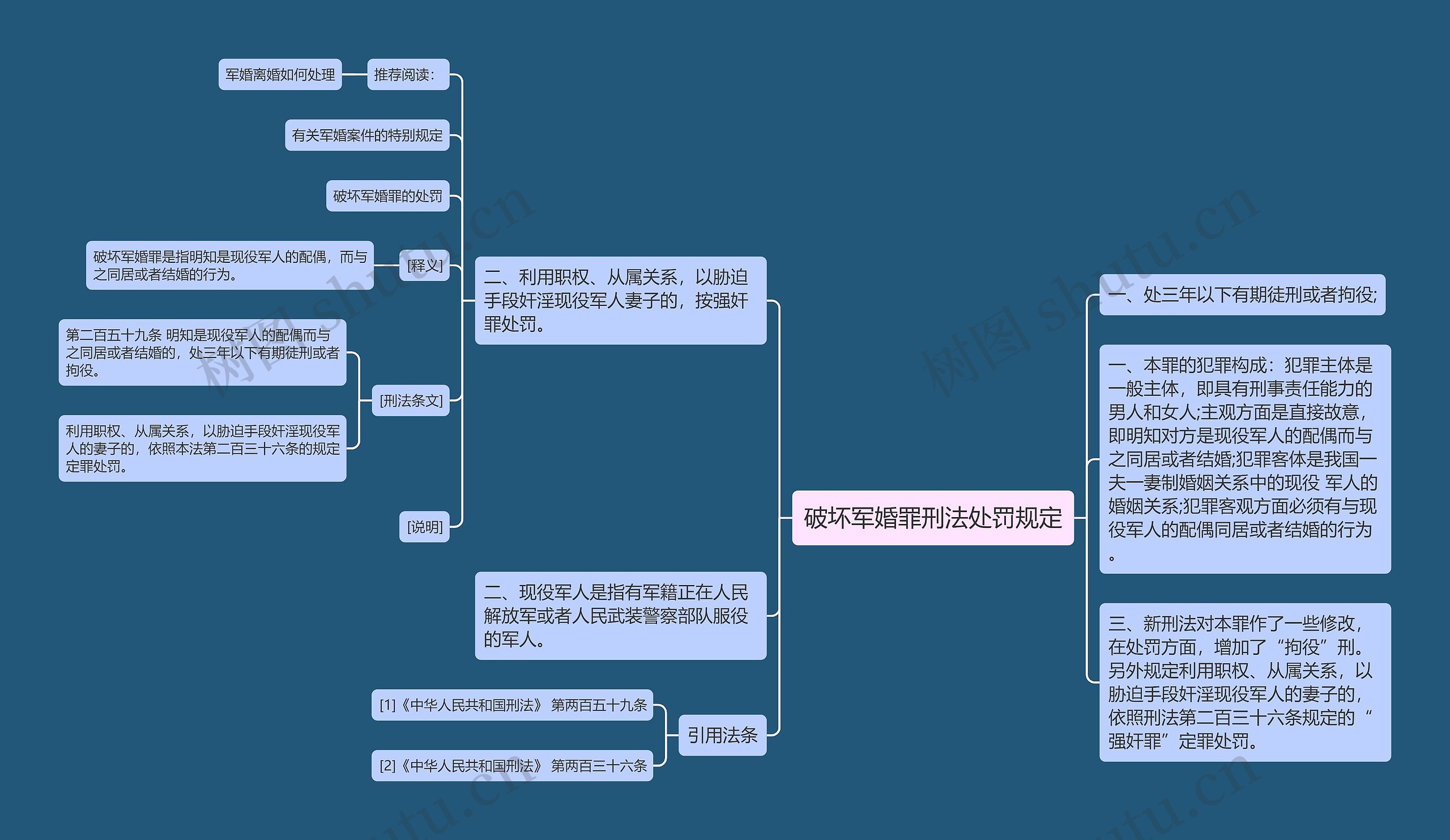 破坏军婚罪刑法处罚规定