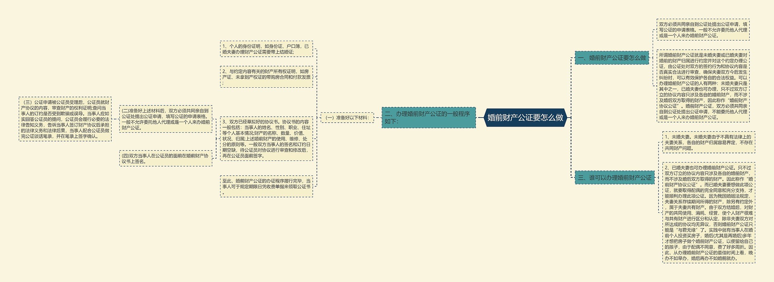 婚前财产公证要怎么做 婚前财产公证要怎么做