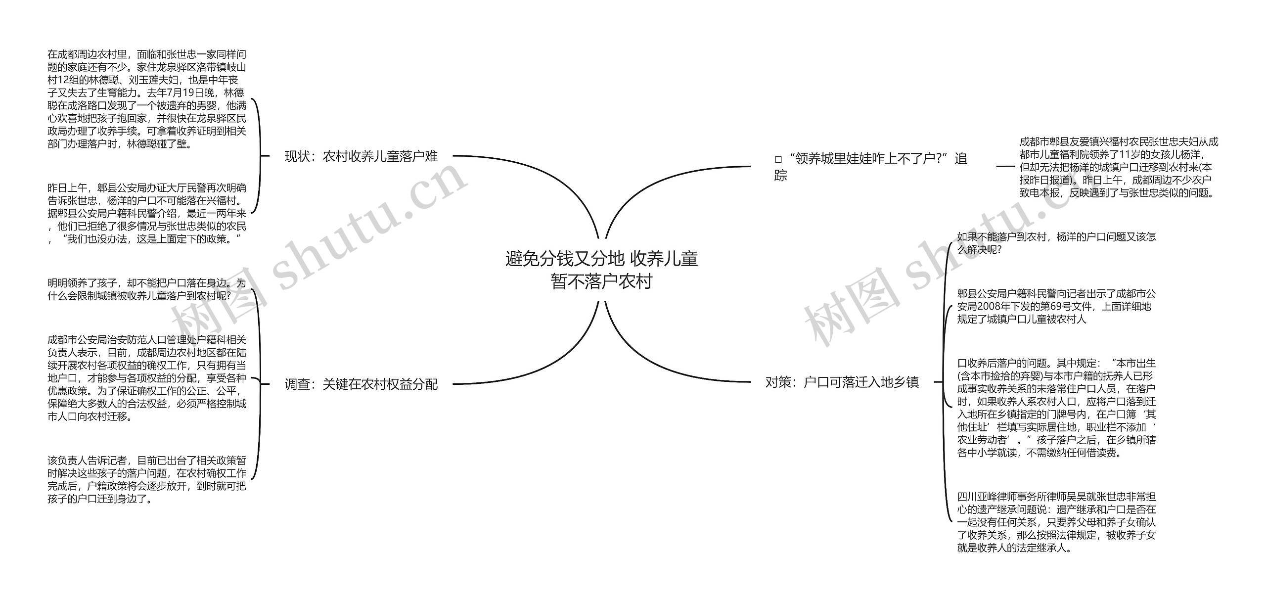 避免分钱又分地 收养儿童暂不落户农村思维导图