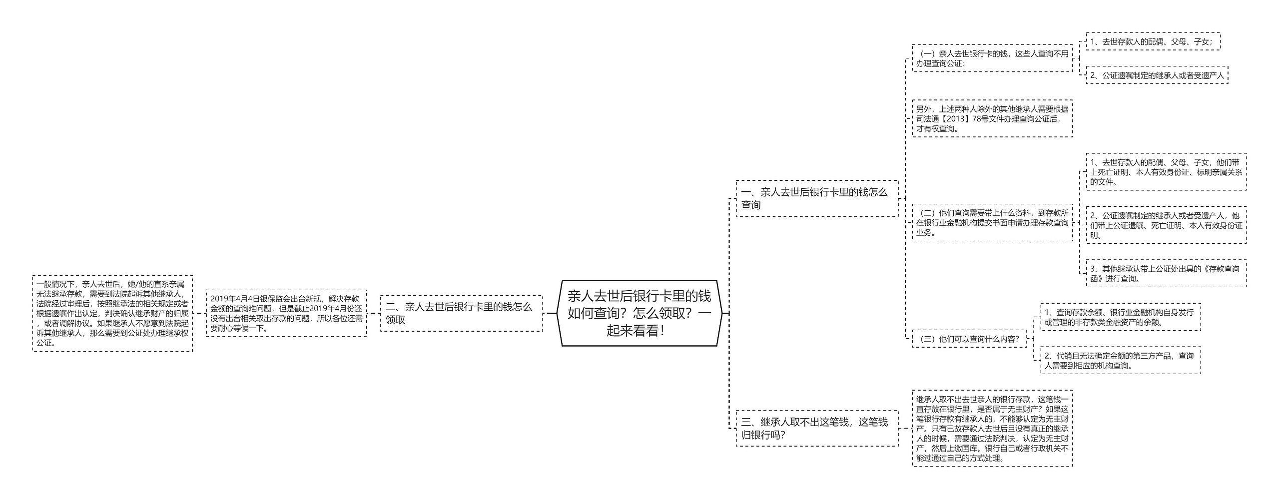 亲人去世后银行卡里的钱如何查询?怎么领取?一起来看看! 亲人去世后银行卡里的钱如何查询?怎么领取?一起来看看!