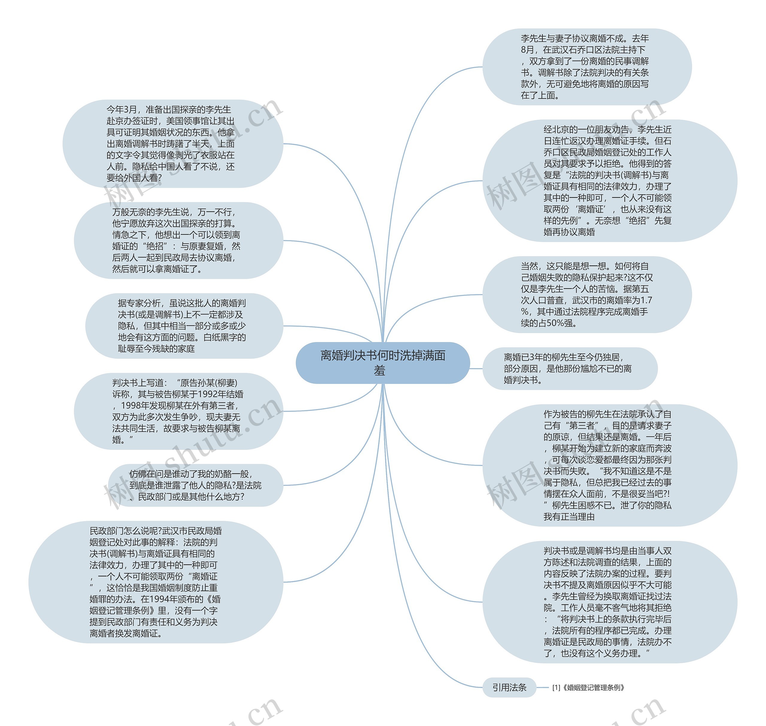 离婚判决书何时洗掉满面羞  思维导图