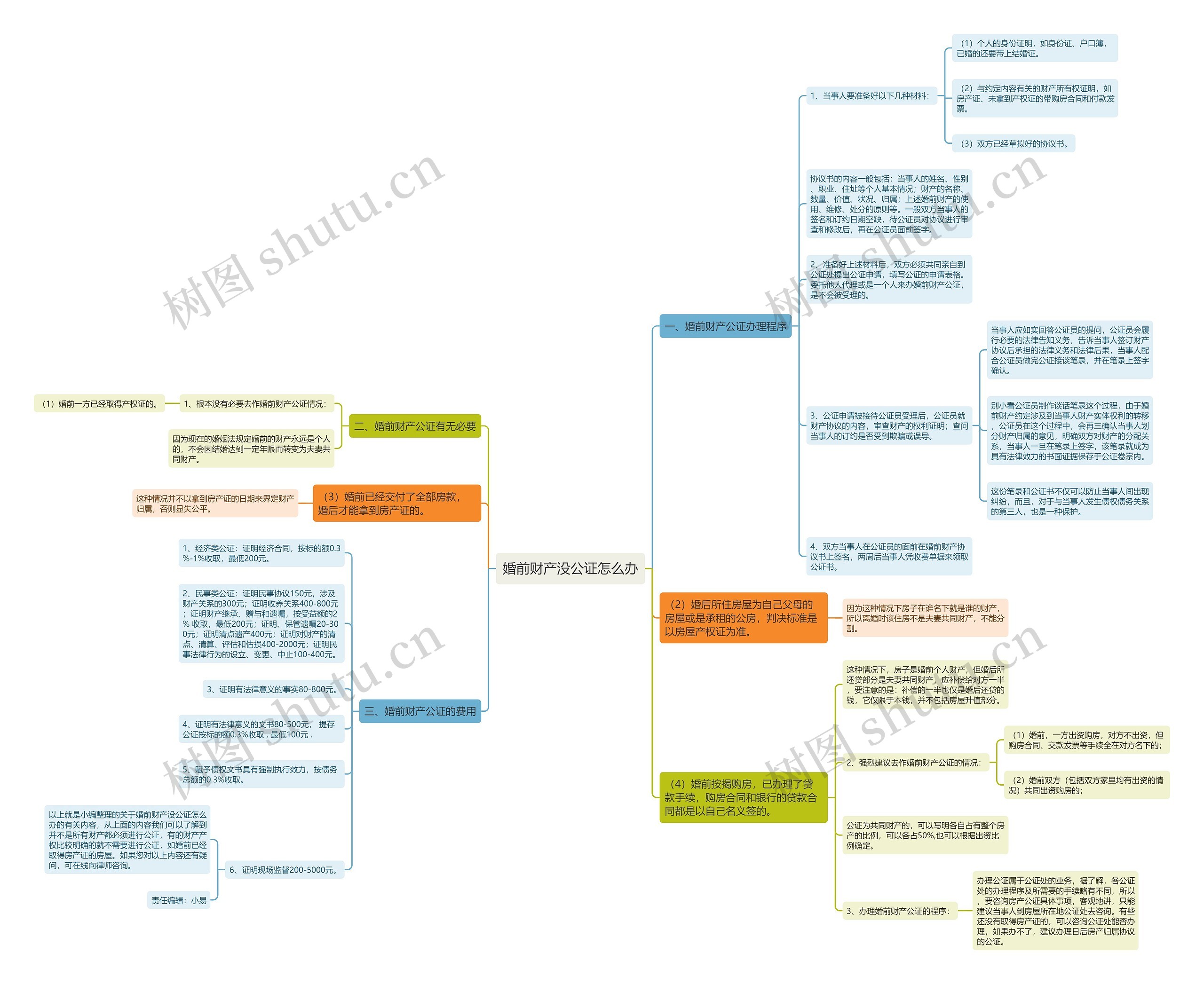 婚前财产没公证怎么办 婚前财产没公证怎么办