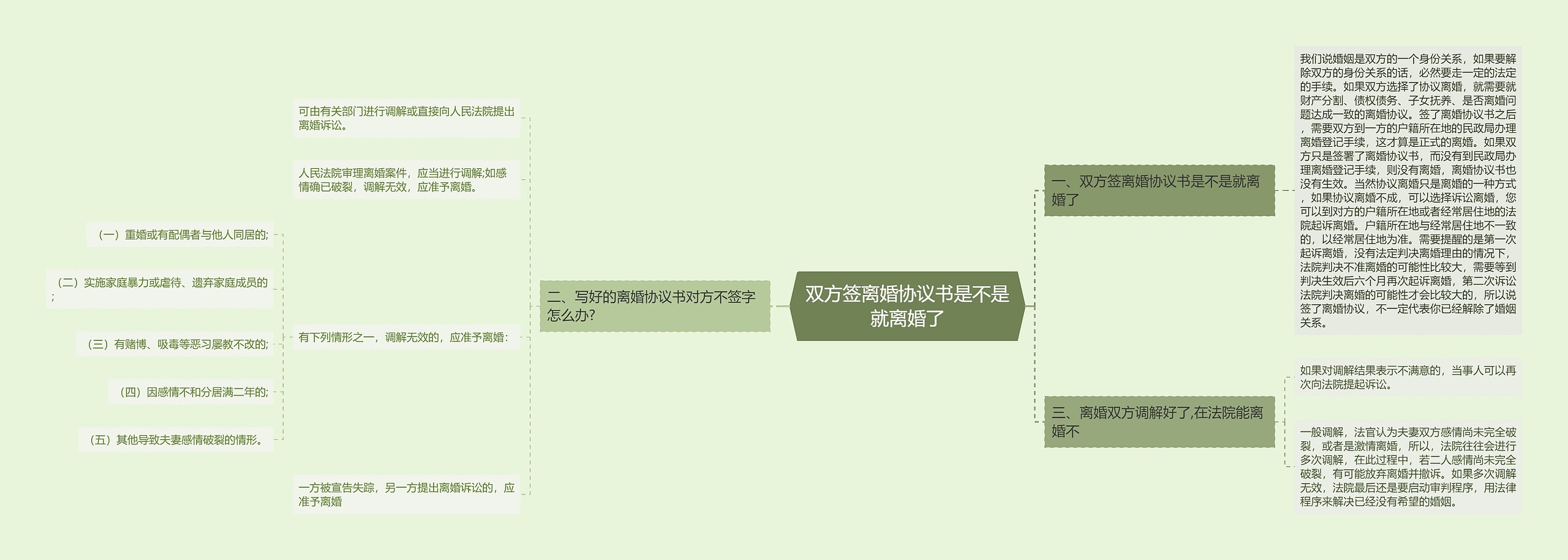 双方签离婚协议书是不是就离婚了