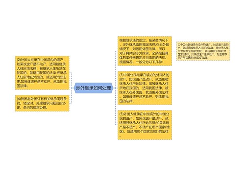 涉外继承如何处理