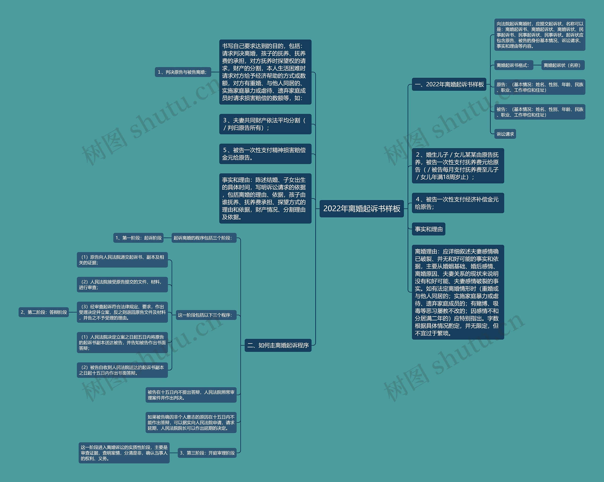 2022年离婚起诉书样板 2022年离婚起诉书样板