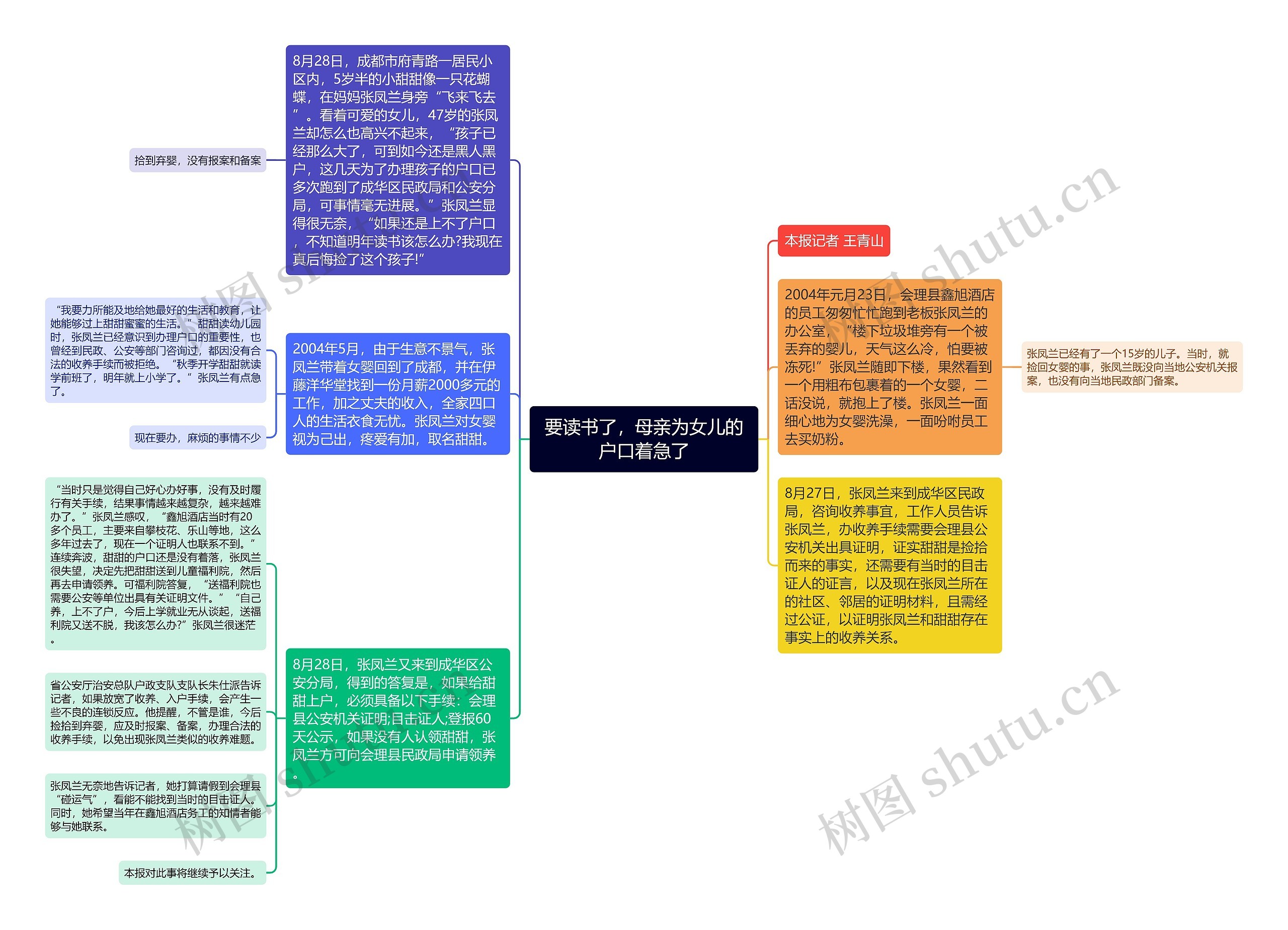 要读书了，母亲为女儿的户口着急了思维导图