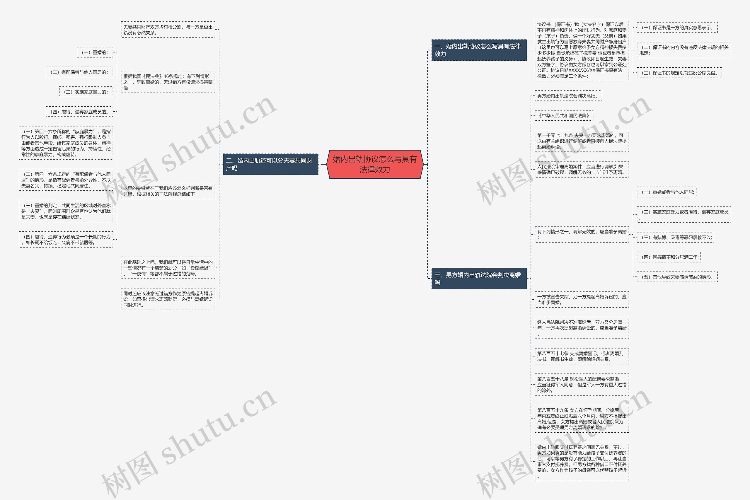 婚内出轨协议怎么写具有法律效力思维导图