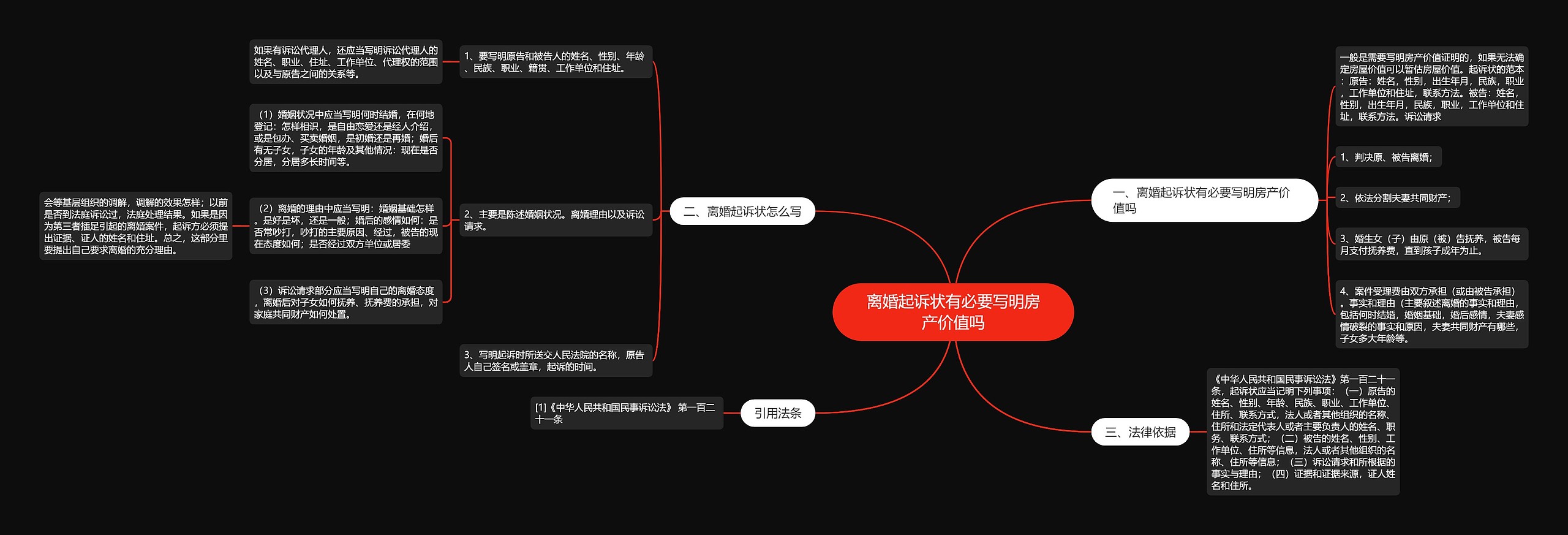 离婚起诉状有必要写明房产价值吗思维导图