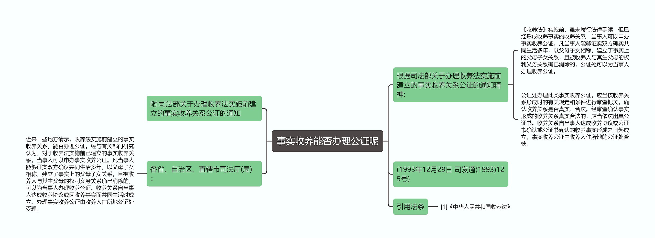 事实收养能否办理公证呢