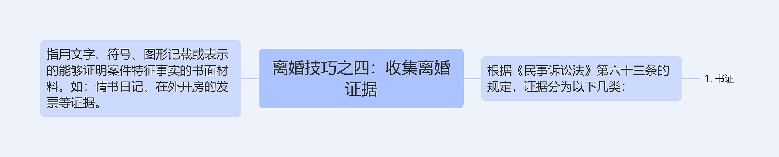 离婚技巧之四：收集离婚证据