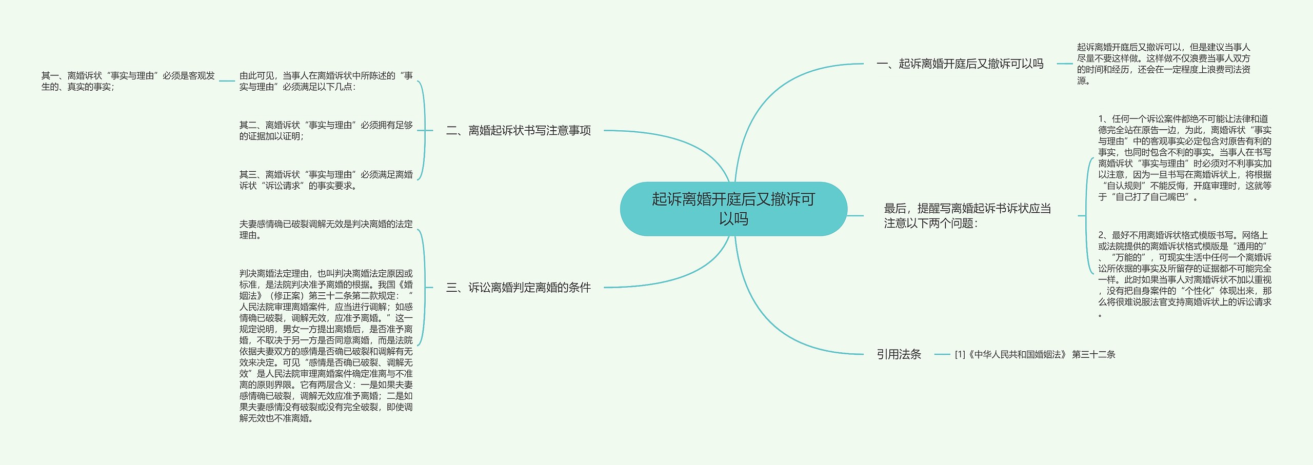 起诉离婚开庭后又撤诉可以吗思维导图