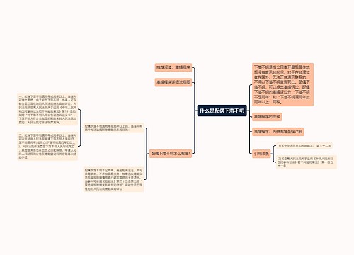 什么是配偶下落不明