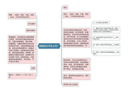 离婚起诉书怎么写？