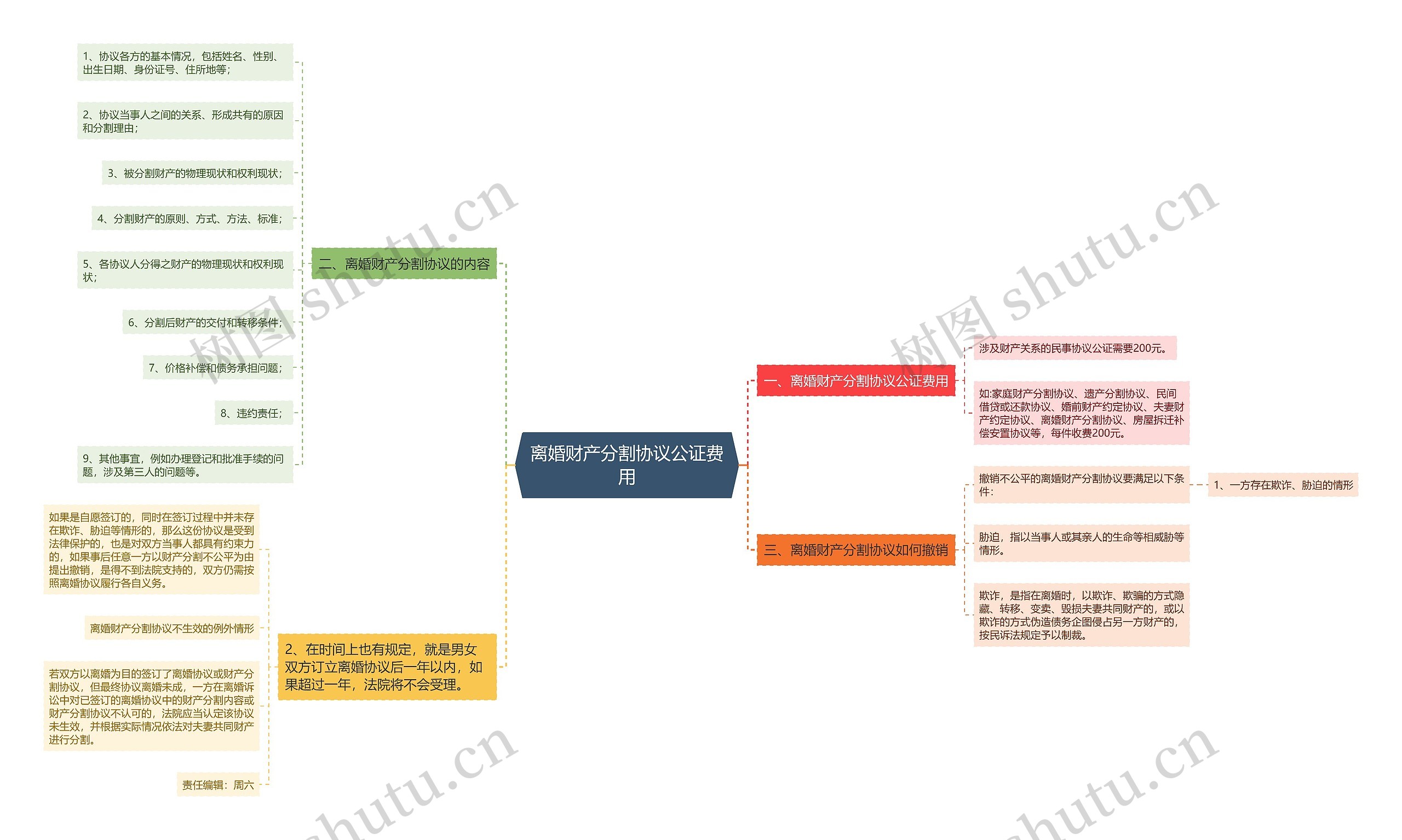 离婚财产分割协议公证费用 离婚财产分割协议公证费用