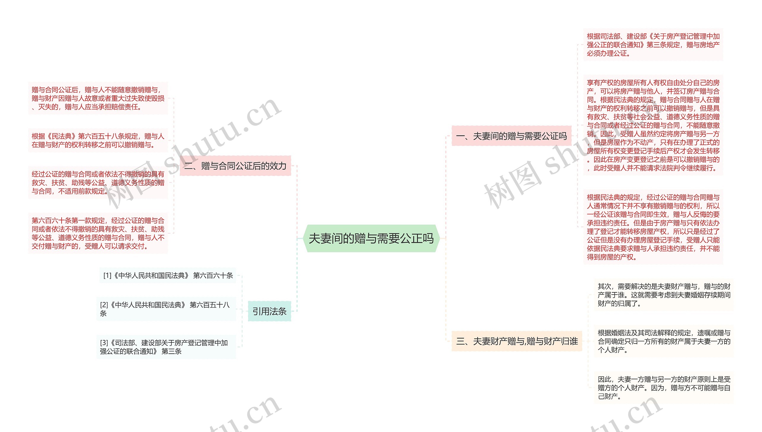 夫妻间的赠与需要公正吗