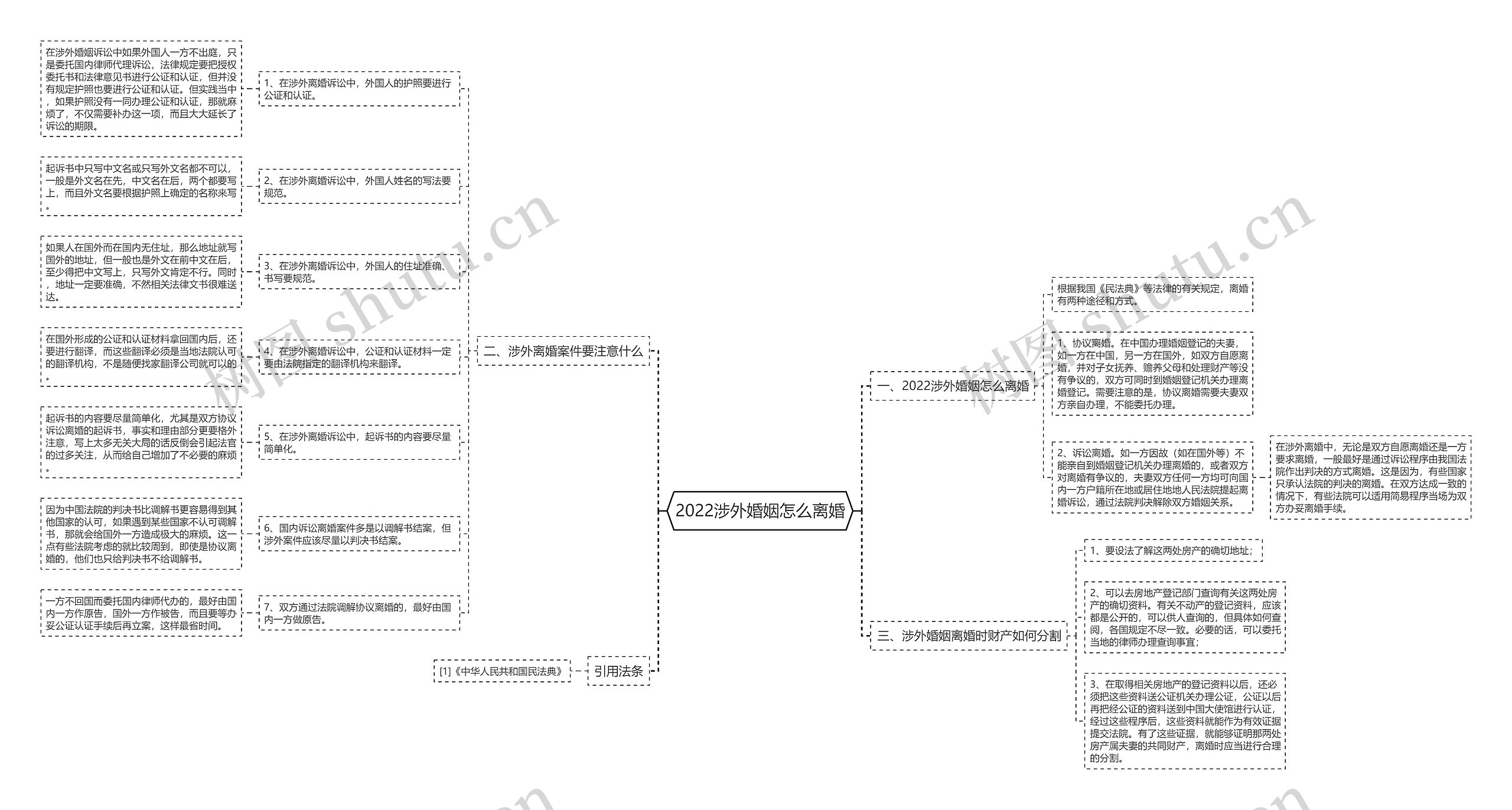 2022涉外婚姻怎么离婚 2022涉外婚姻怎么离婚