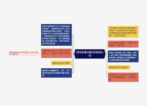 如何申请办理涉外继承公证