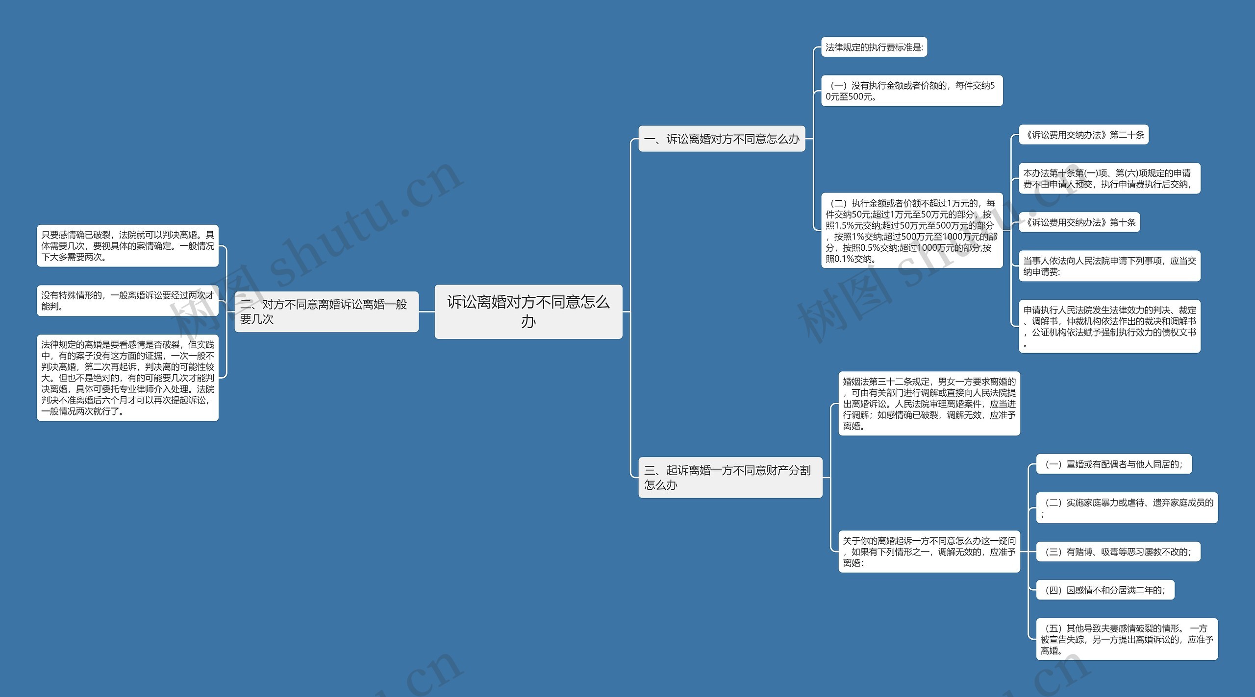 诉讼离婚对方不同意怎么办 诉讼离婚对方不同意怎么办