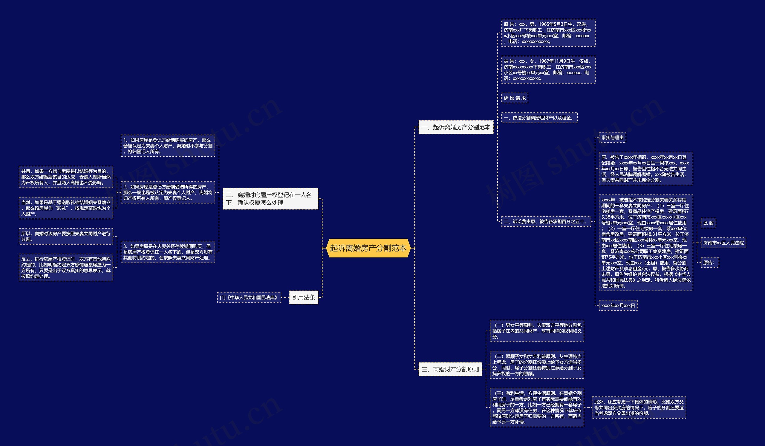 起诉离婚房产分割范本思维导图