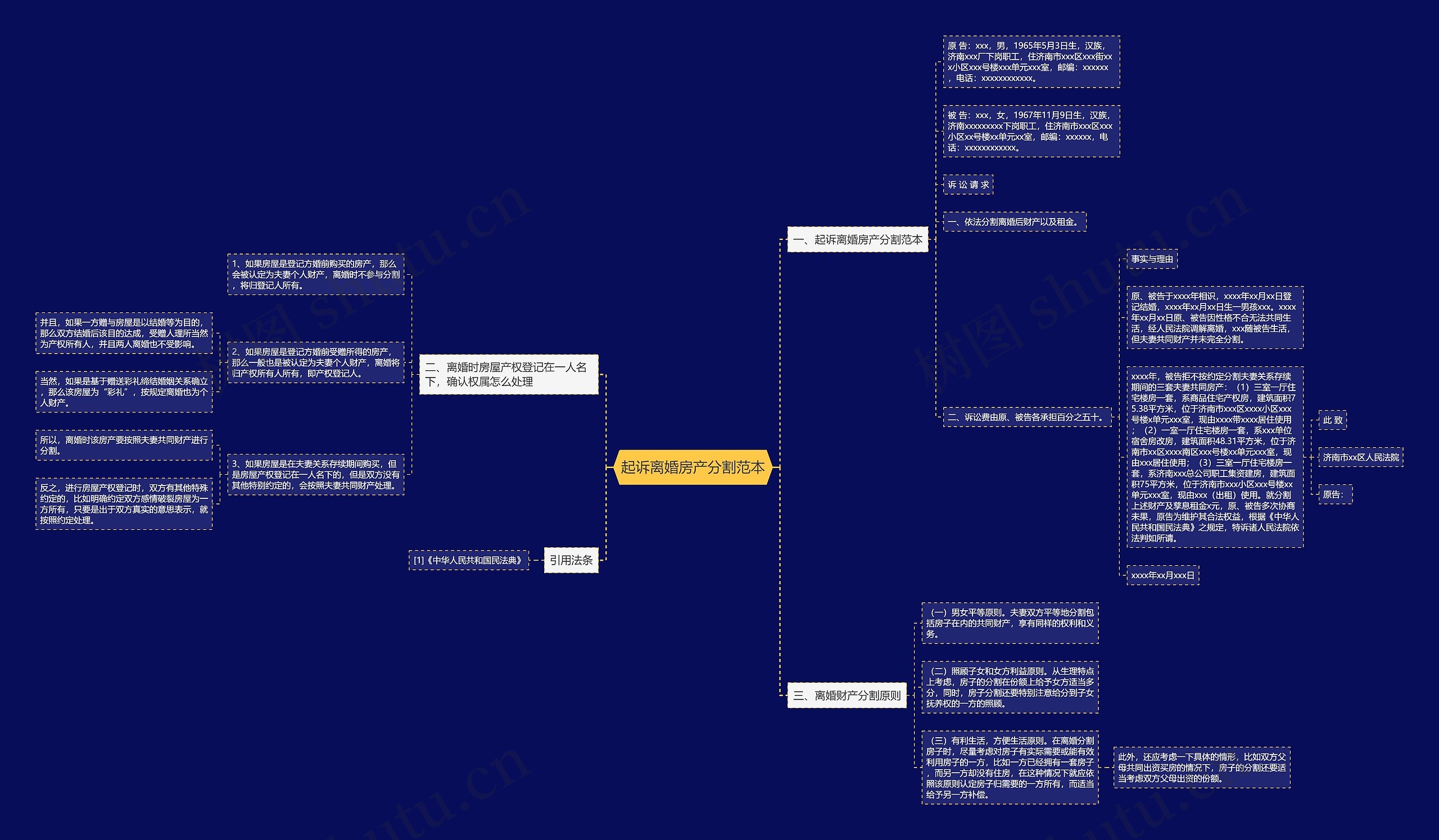 起诉离婚房产分割范本 起诉离婚房产分割范本