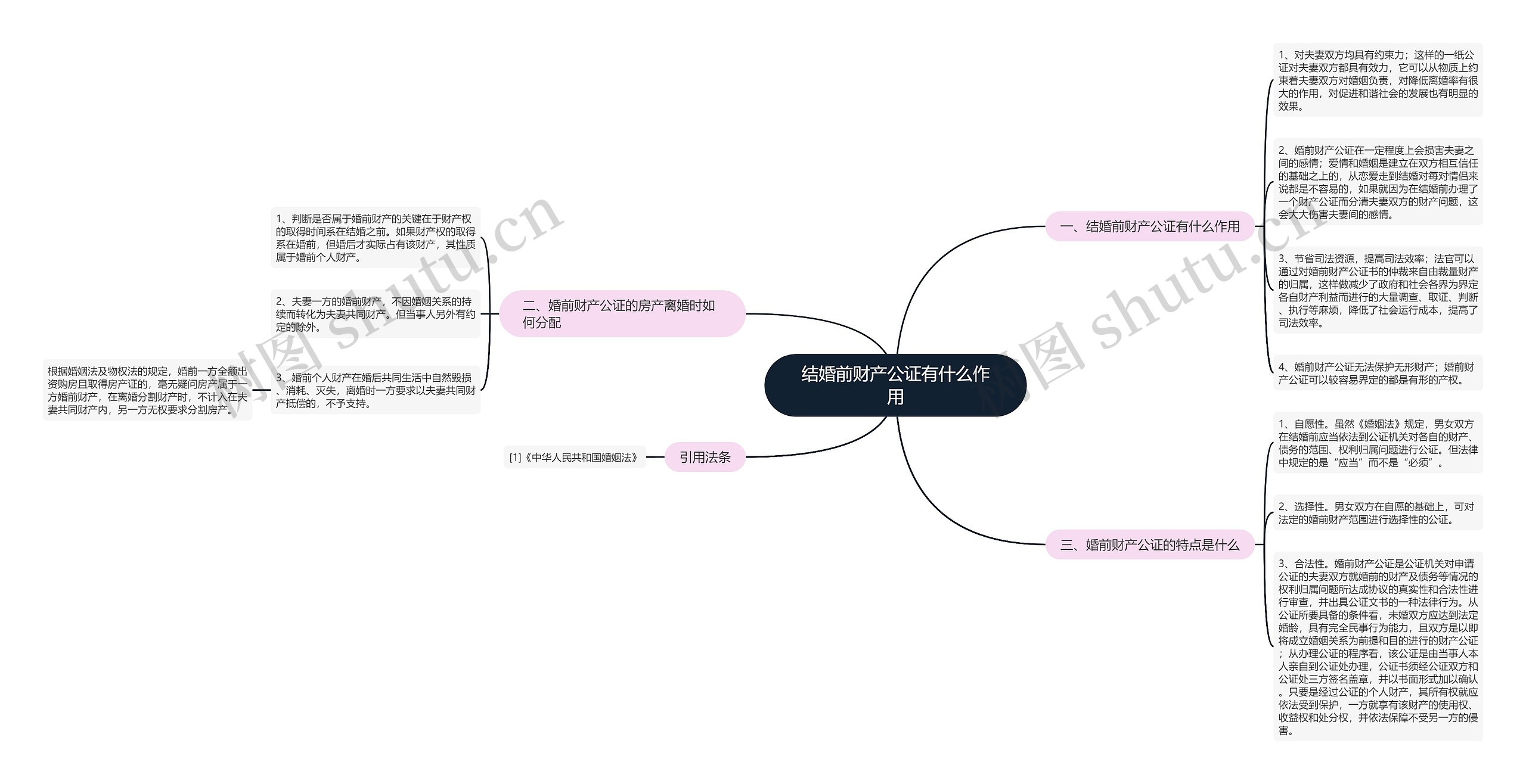 结婚前财产公证有什么作用思维导图