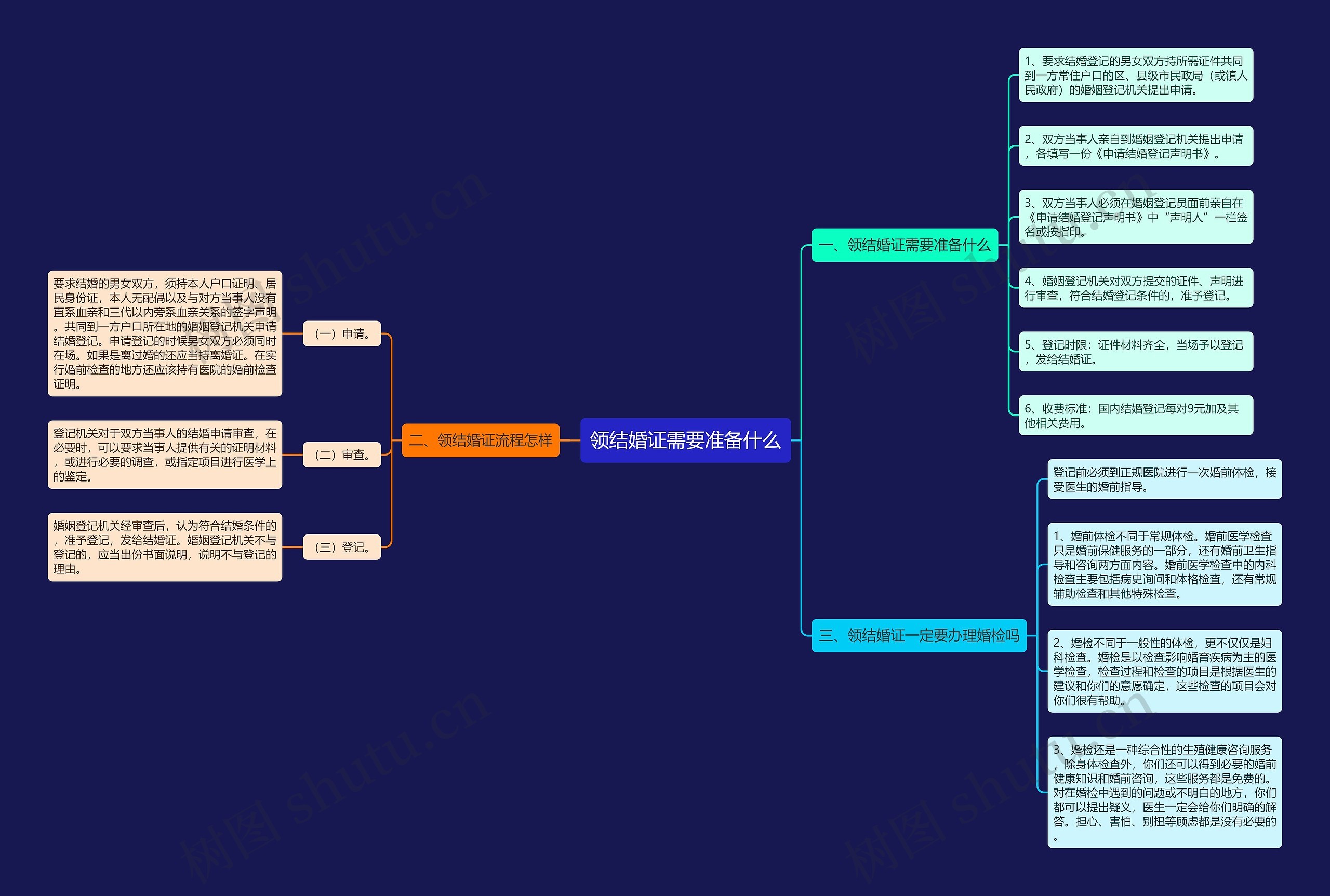 领结婚证需要准备什么 领结婚证需要准备什么