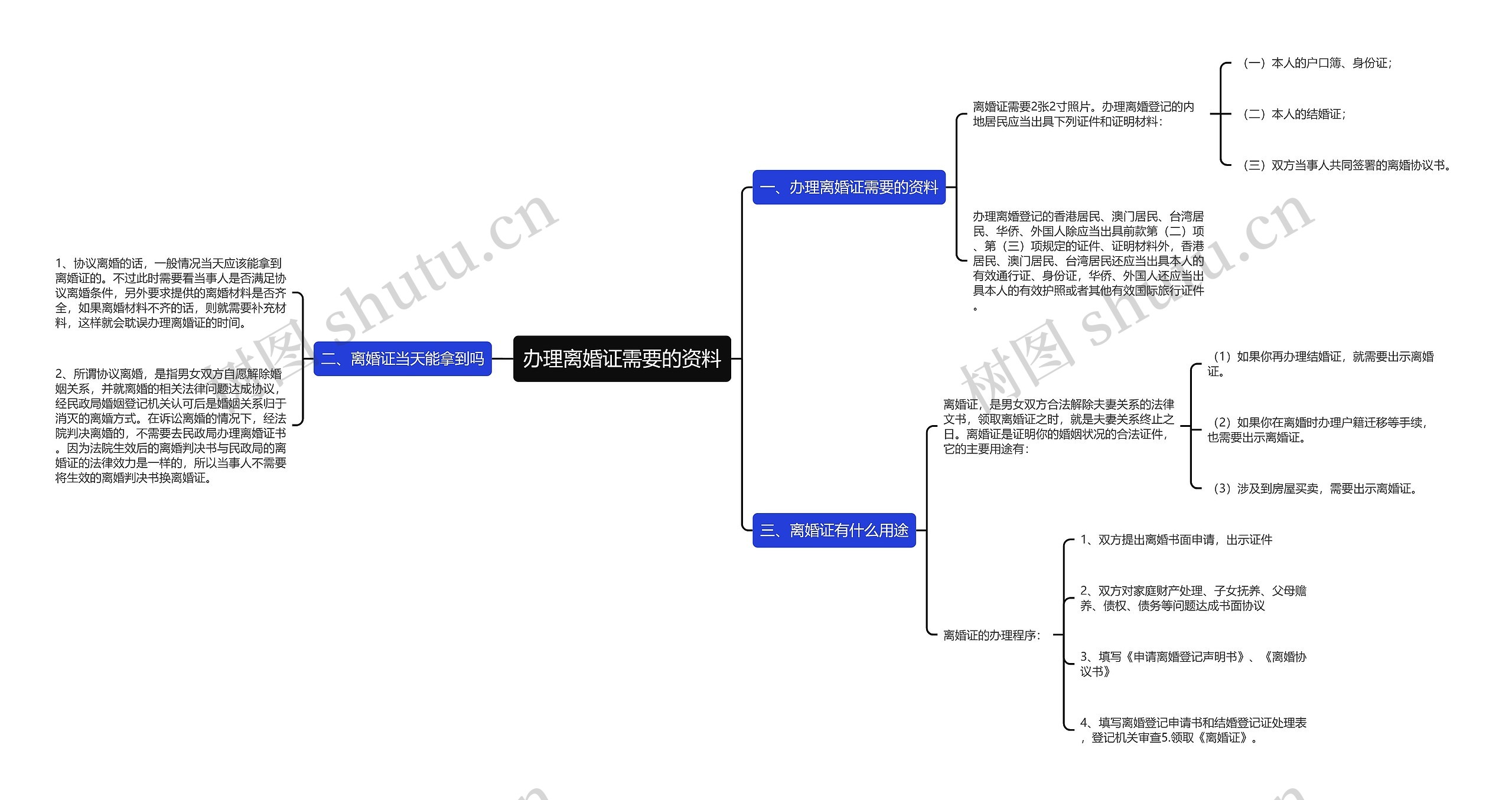 办理离婚证需要的资料