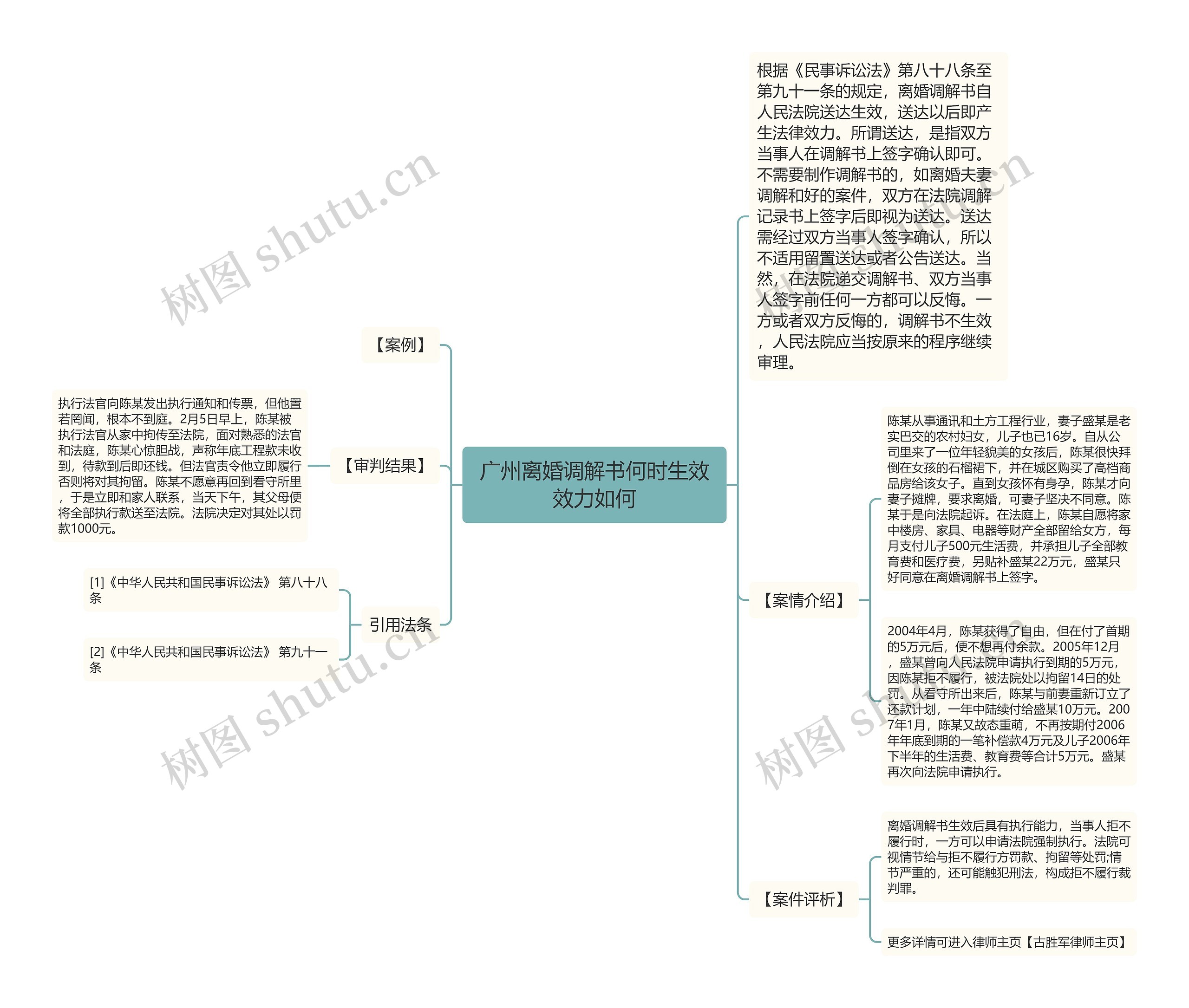 广州离婚调解书何时生效效力如何思维导图