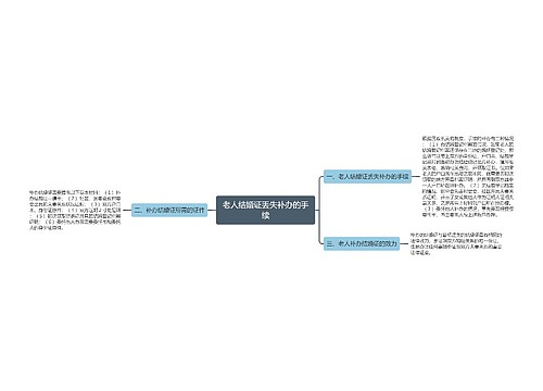 老人结婚证丢失补办的手续