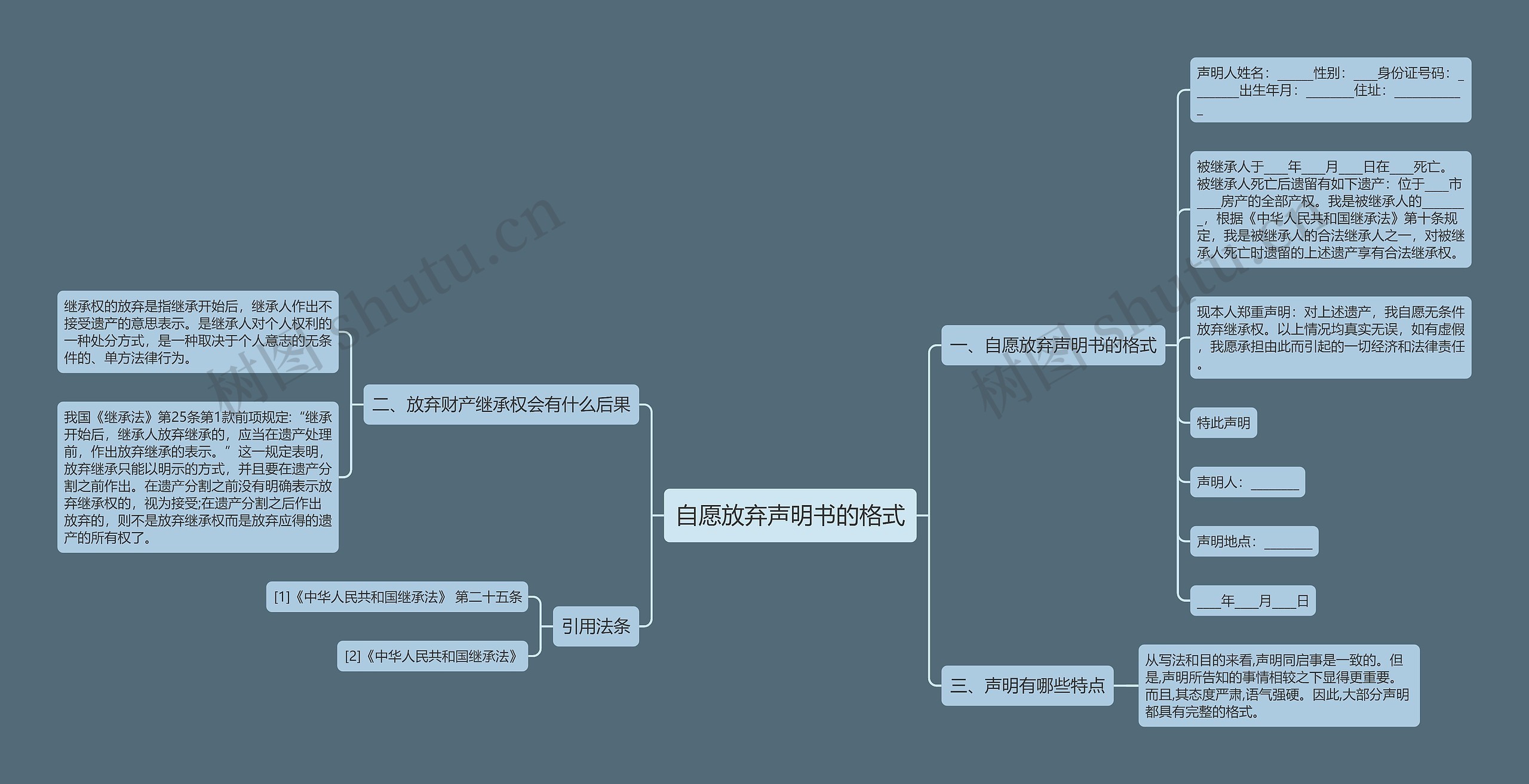 自愿放弃声明书的格式思维导图