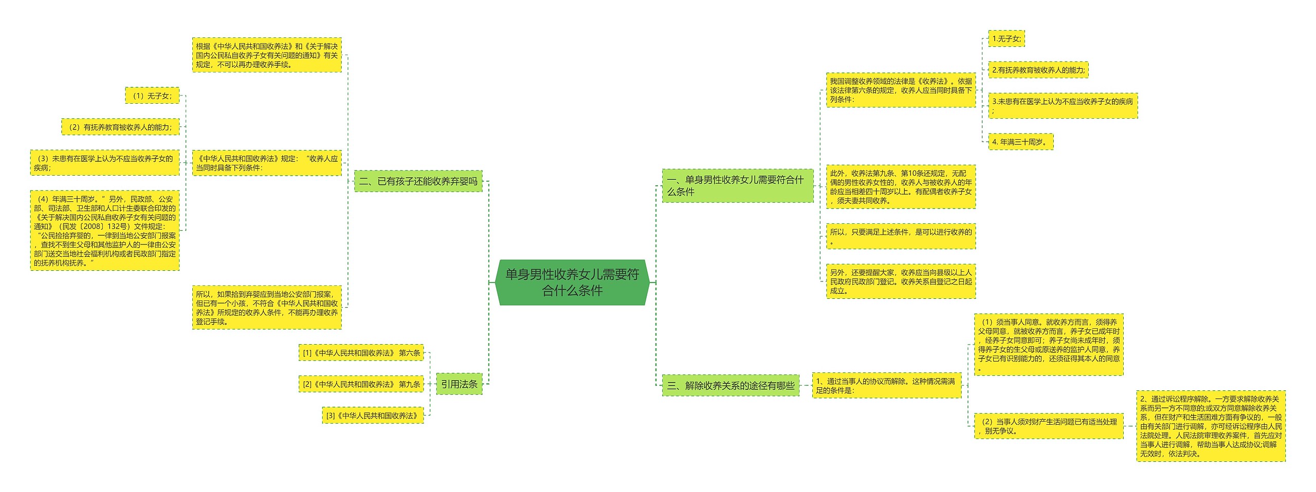 单身男性收养女儿需要符合什么条件 单身男性收养女儿需要符合什么条件