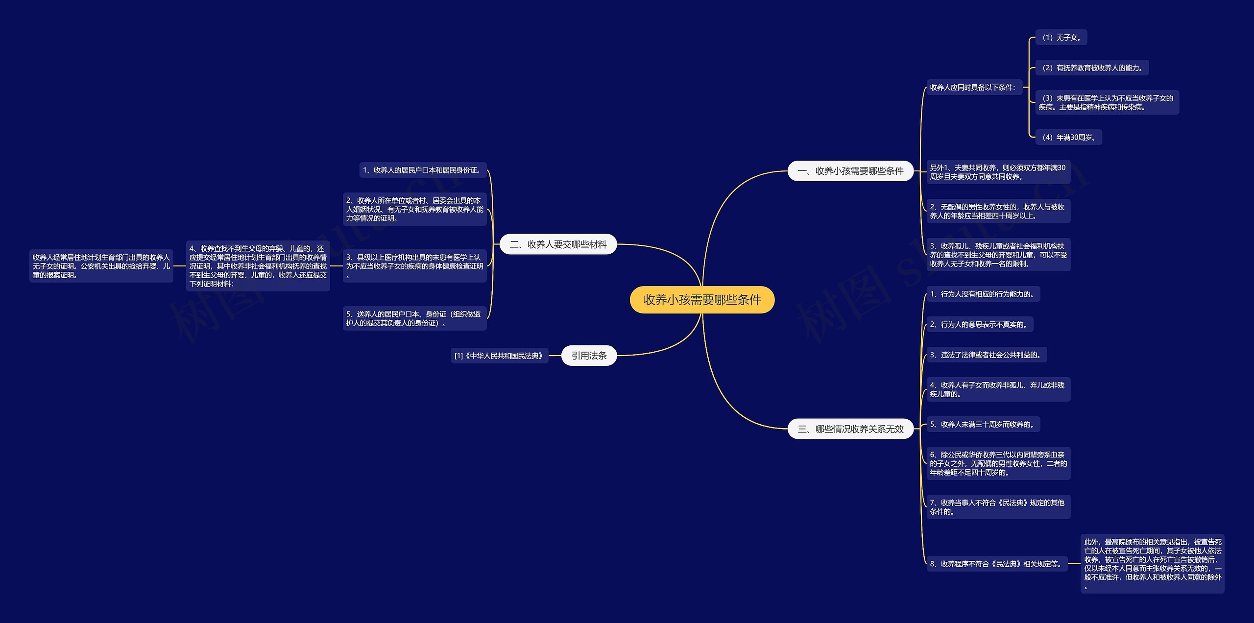 收养小孩需要哪些条件 收养小孩需要哪些条件