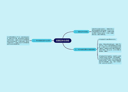 结婚证补办流程