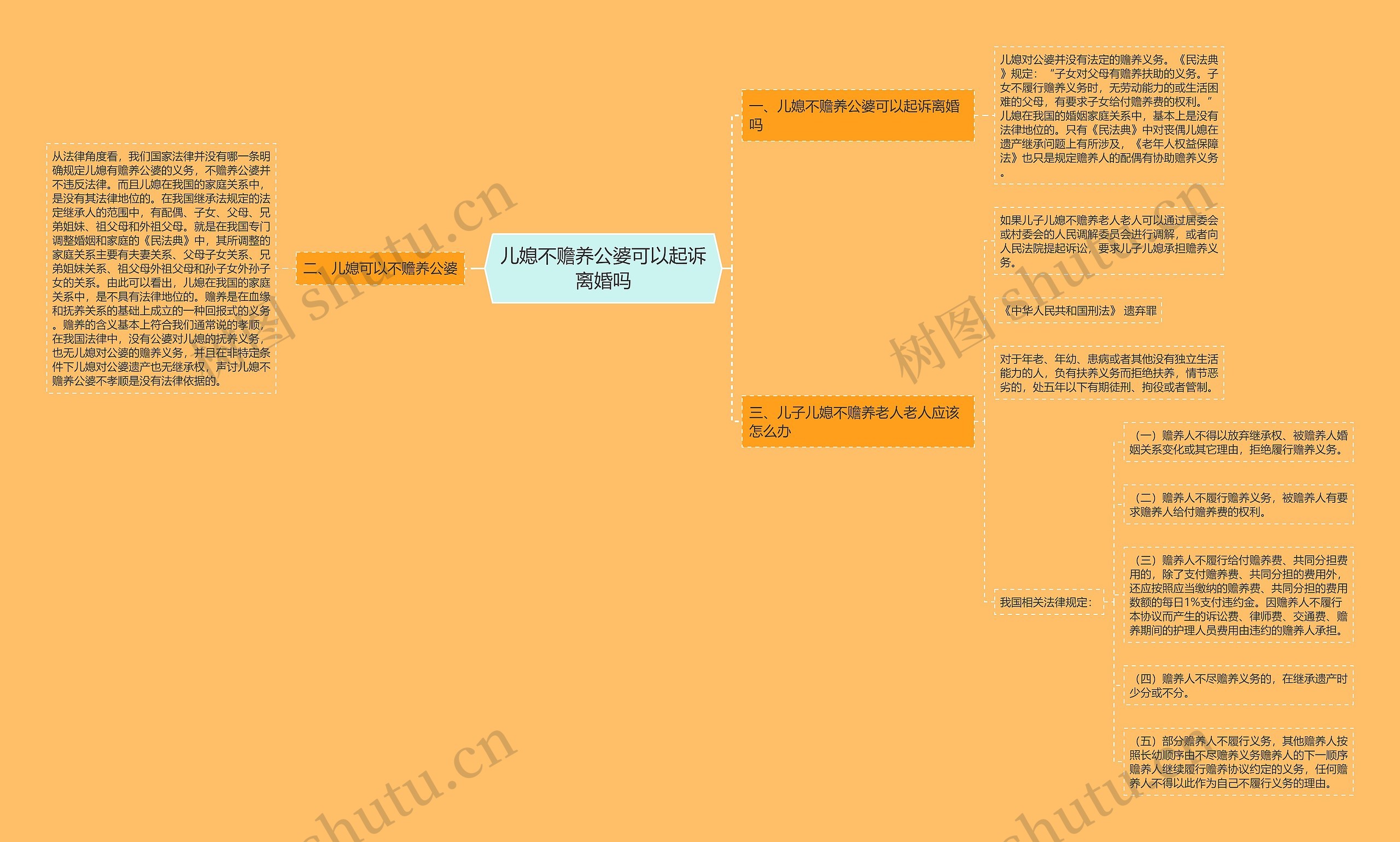 儿媳不赡养公婆可以起诉离婚吗