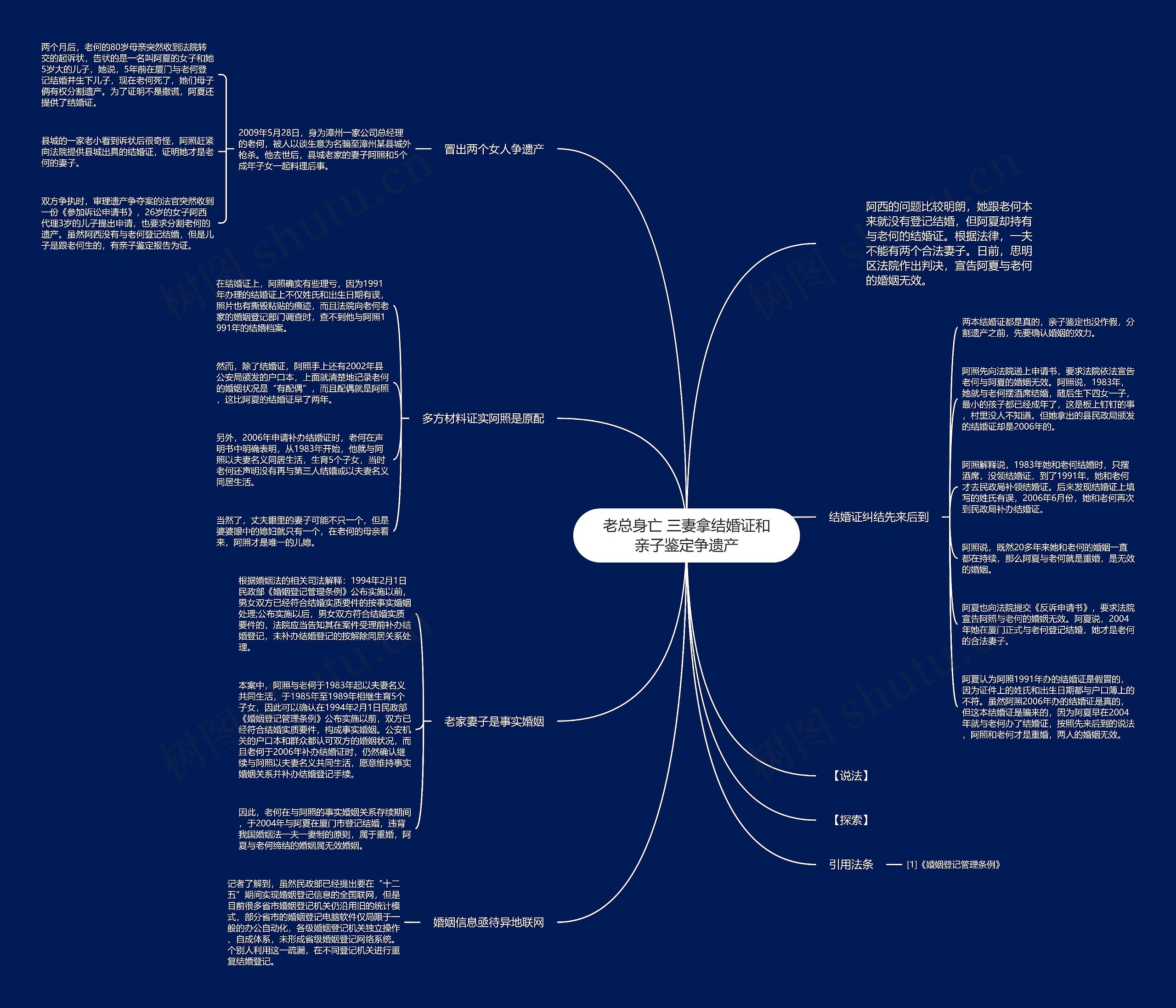 老总身亡 三妻拿结婚证和亲子鉴定争遗产 老总身亡 三妻拿结婚证和亲子鉴定争遗产