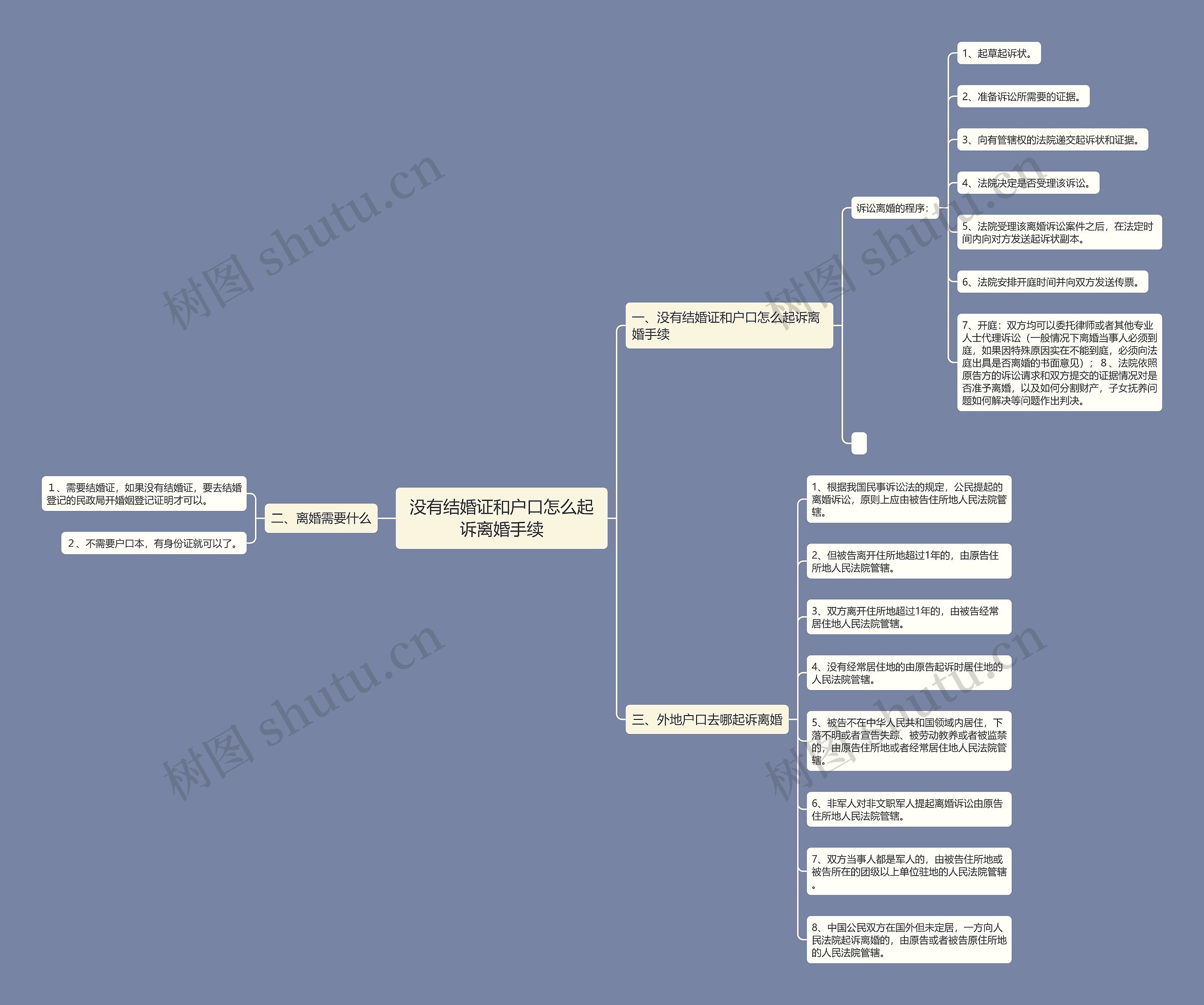 没有结婚证和户口怎么起诉离婚手续 没有结婚证和户口怎么起诉离婚手续
