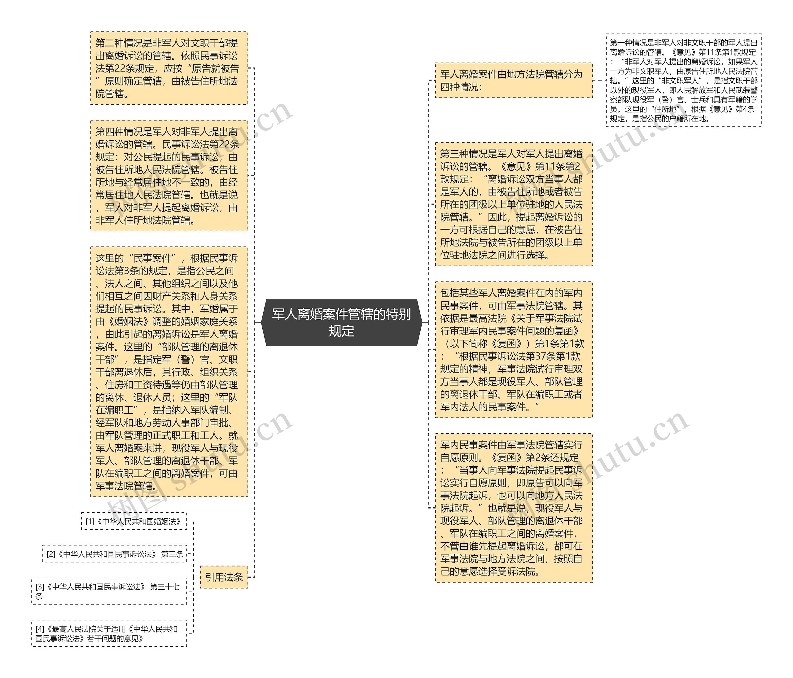 军人离婚案件管辖的特别规定