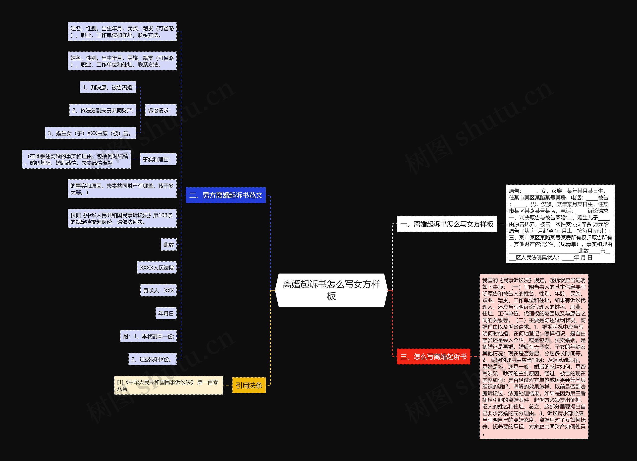 离婚起诉书怎么写女方样板思维导图