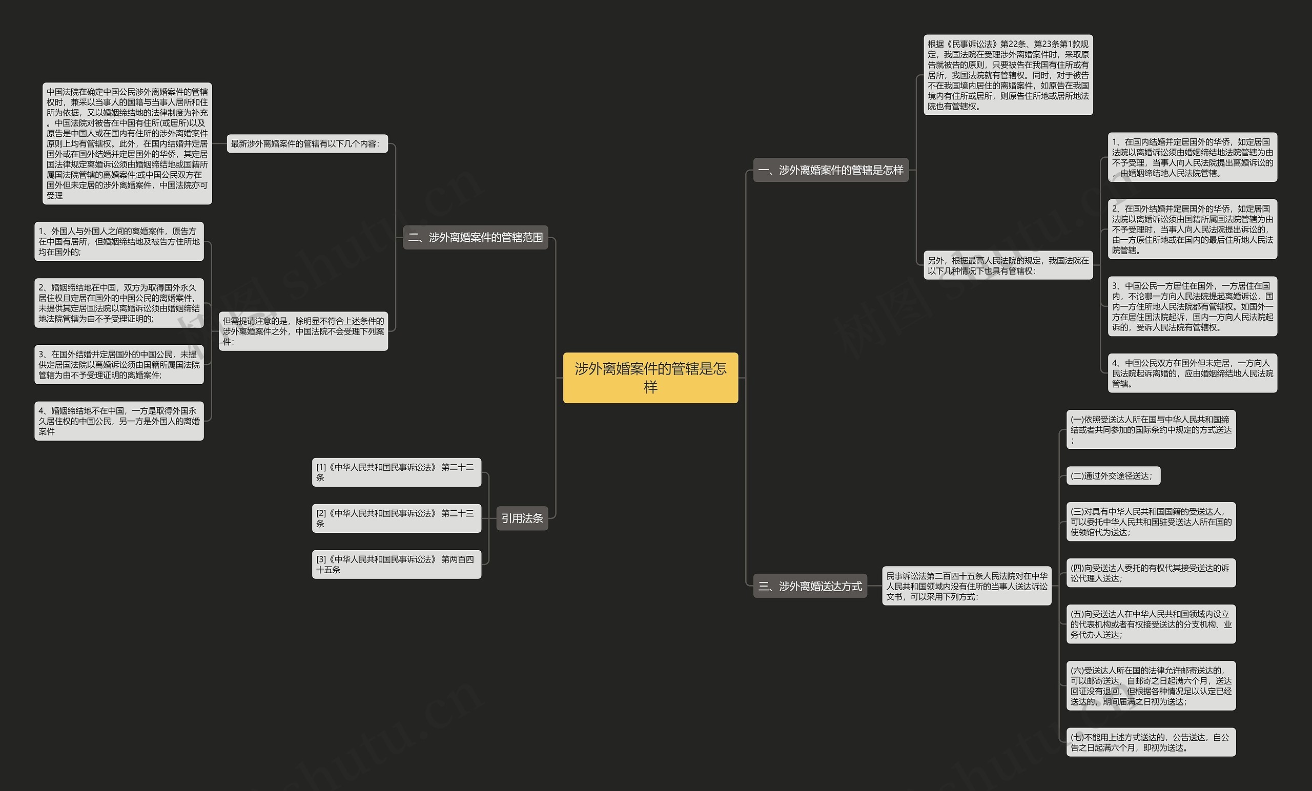 涉外离婚案件的管辖是怎样思维导图