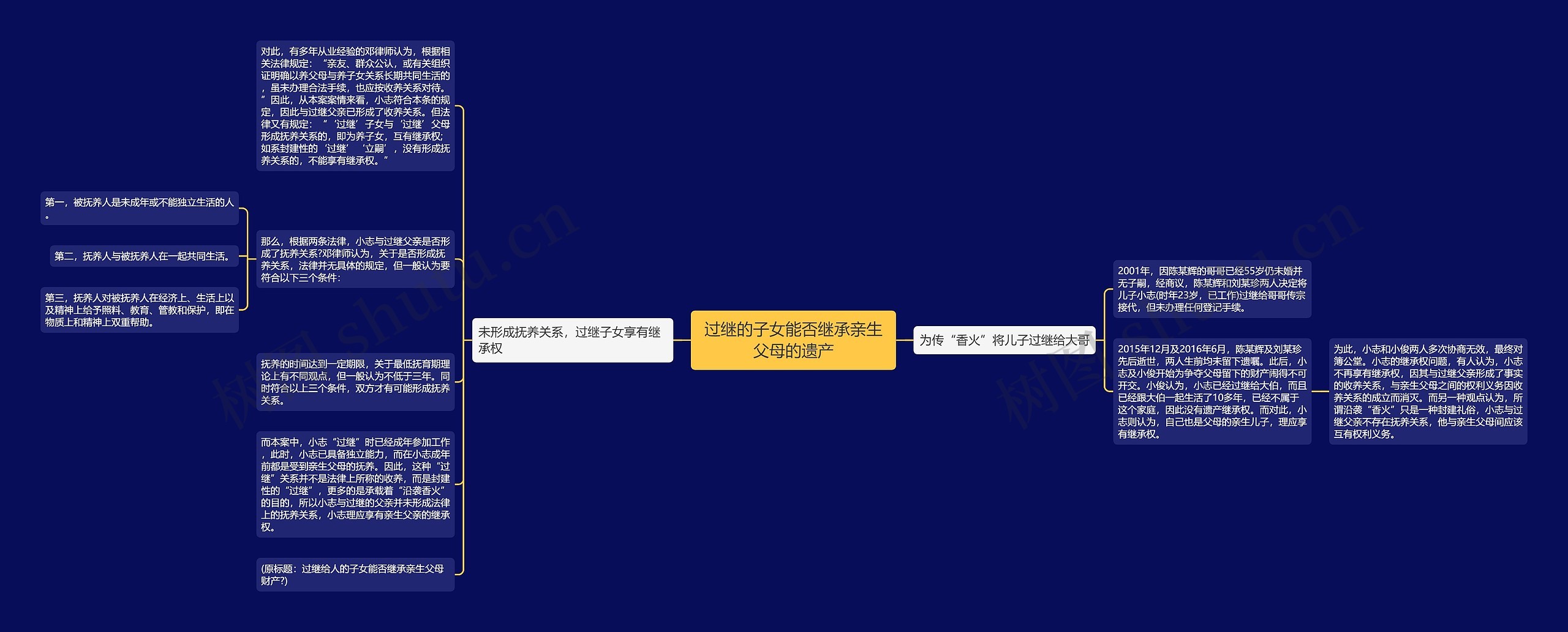 过继的子女能否继承亲生父母的遗产 过继的子女能否继承亲生父母的遗产