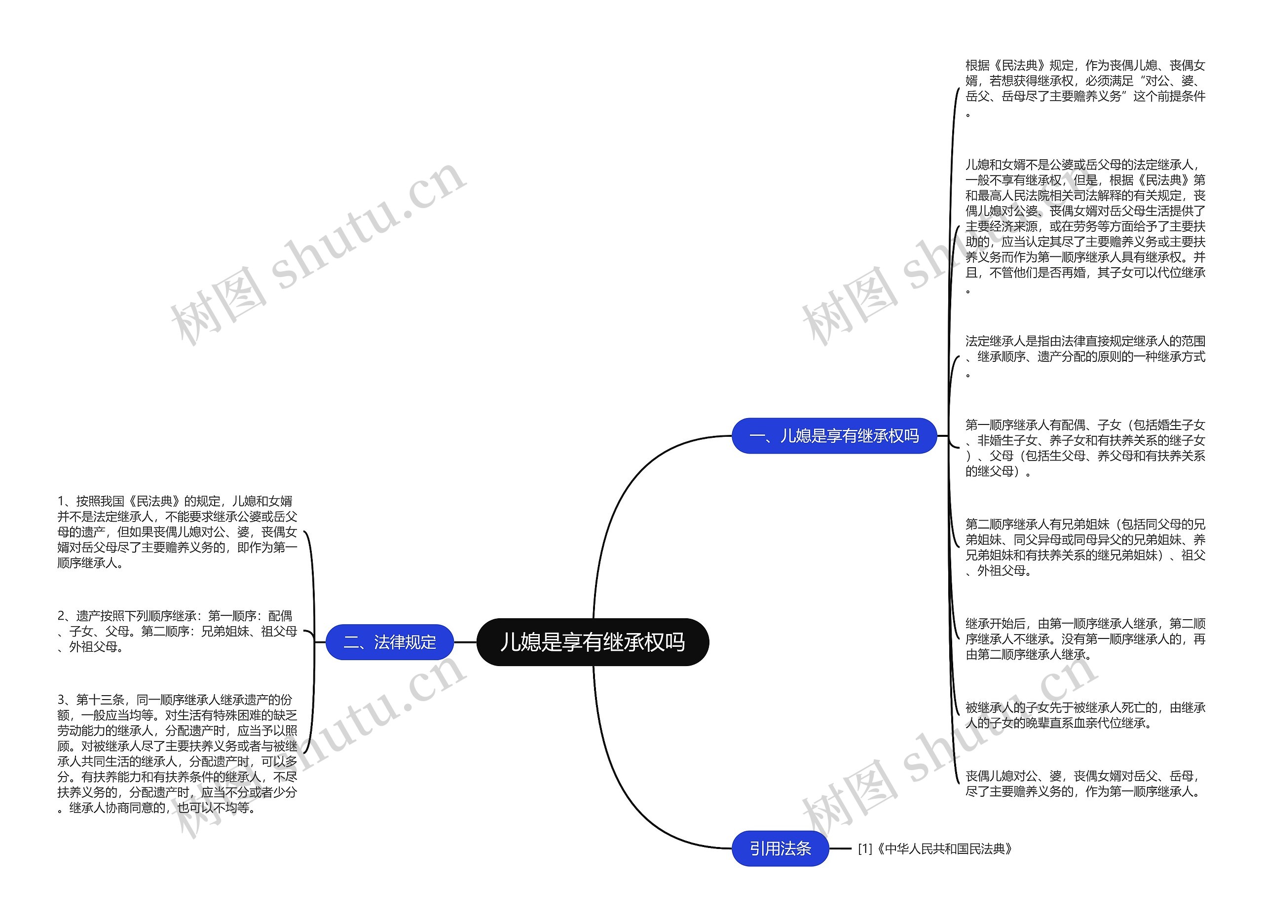 儿媳是享有继承权吗思维导图