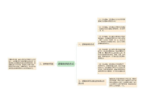 遗嘱继承的方式