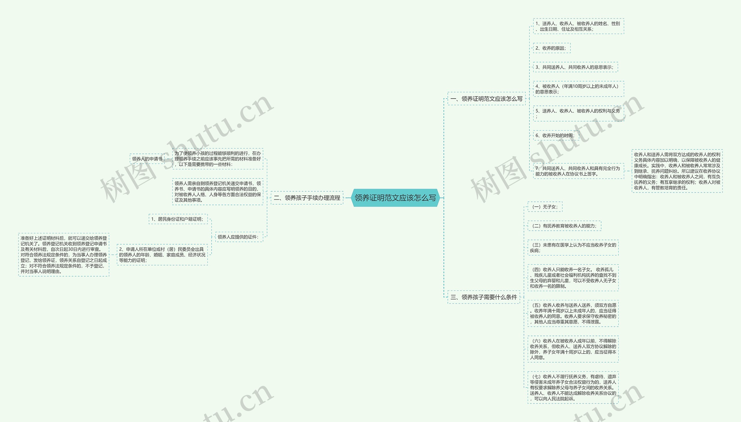 领养证明范文应该怎么写 领养证明范文应该怎么写