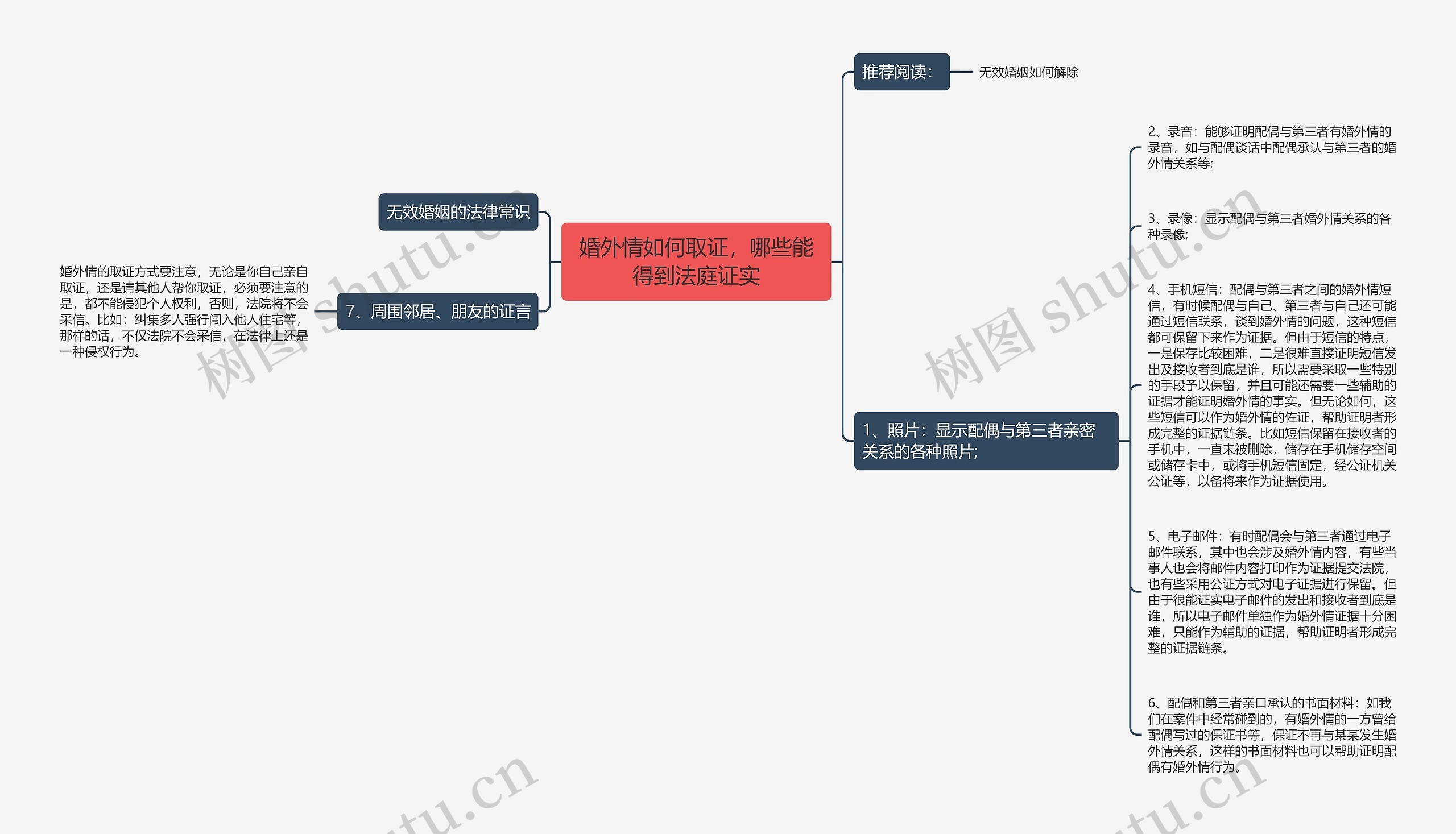 婚外情如何取证，哪些能得到法庭证实