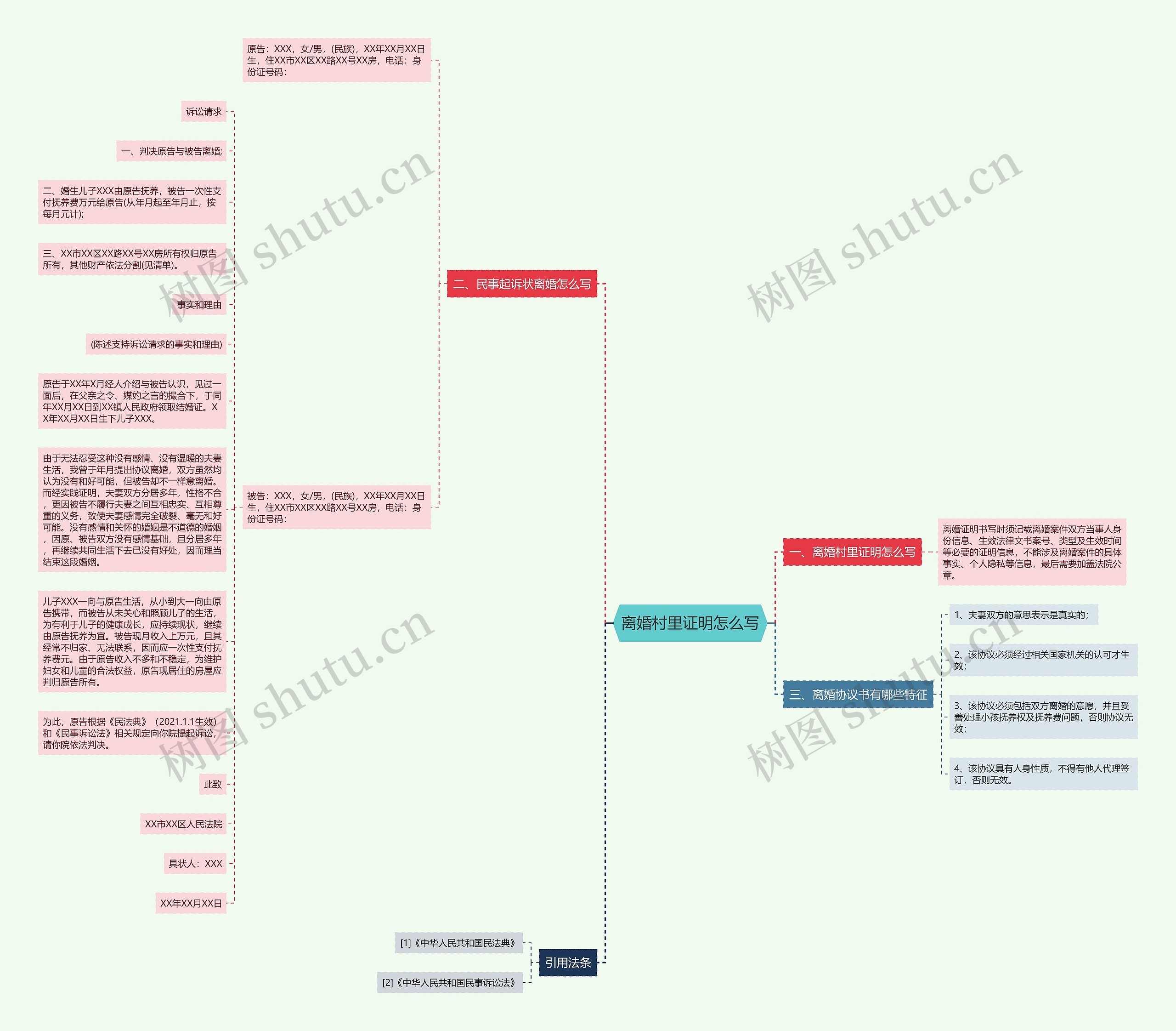 离婚村里证明怎么写思维导图