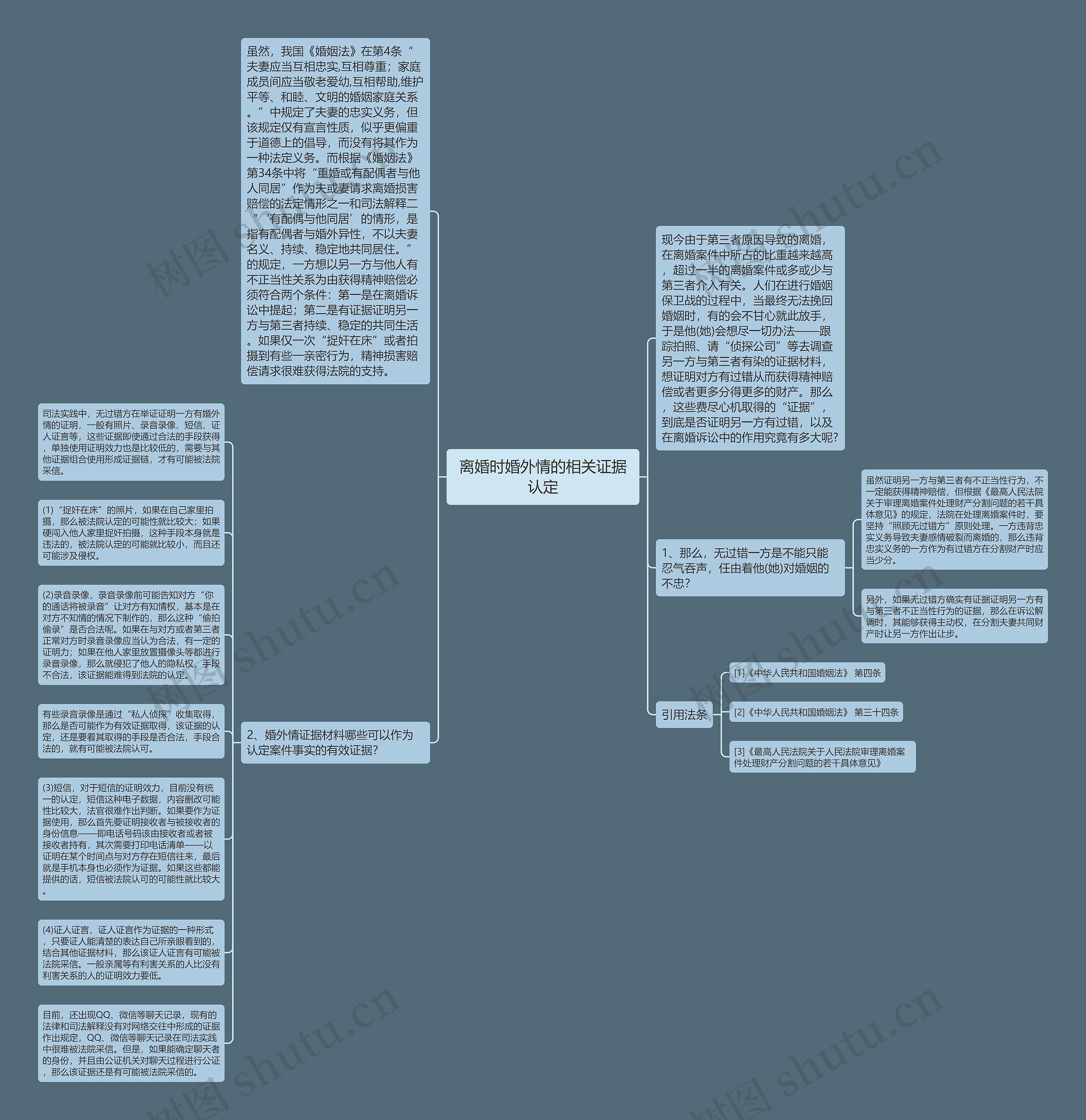 离婚时婚外情的相关证据认定思维导图