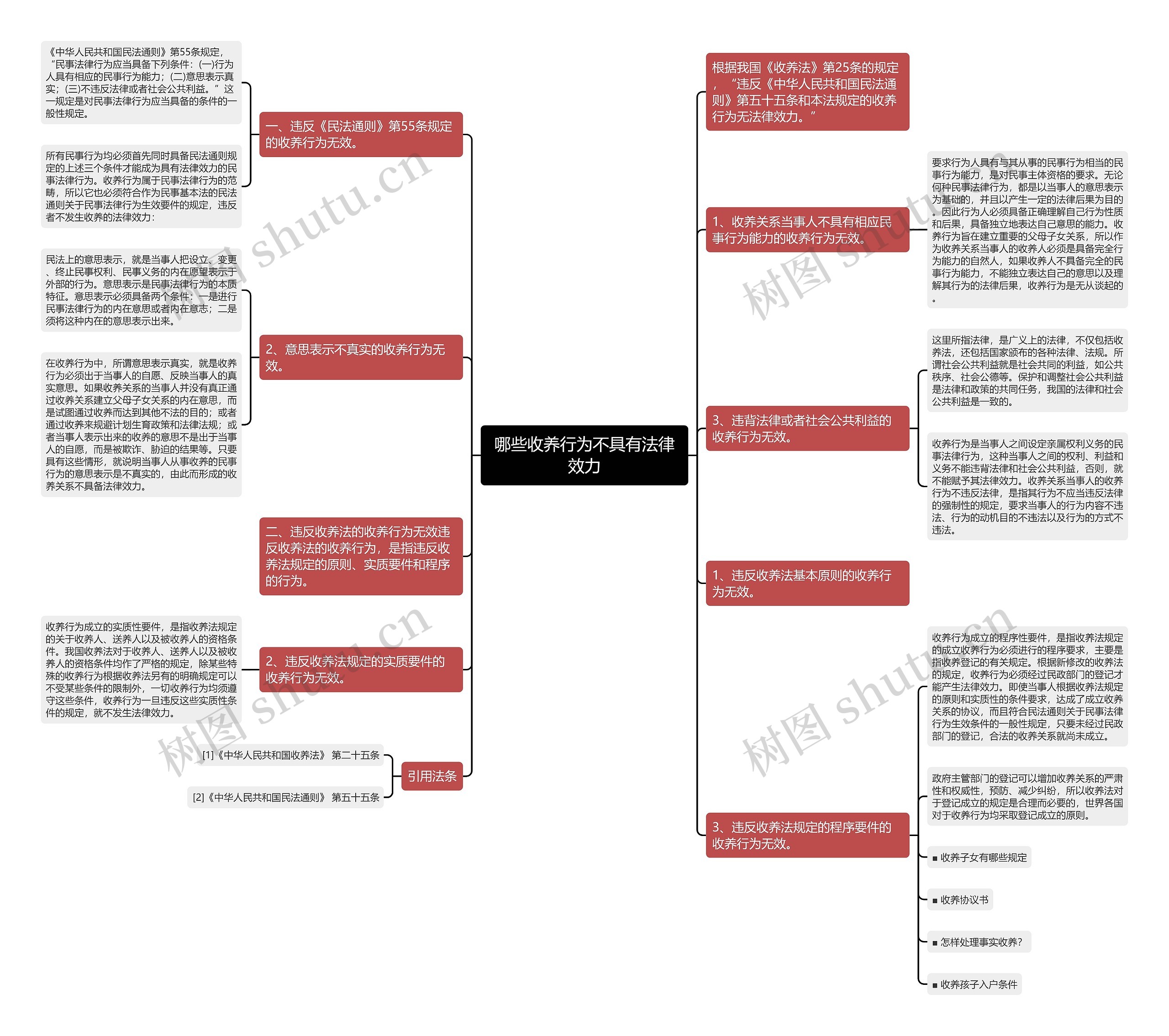 哪些收养行为不具有法律效力 哪些收养行为不具有法律效力
