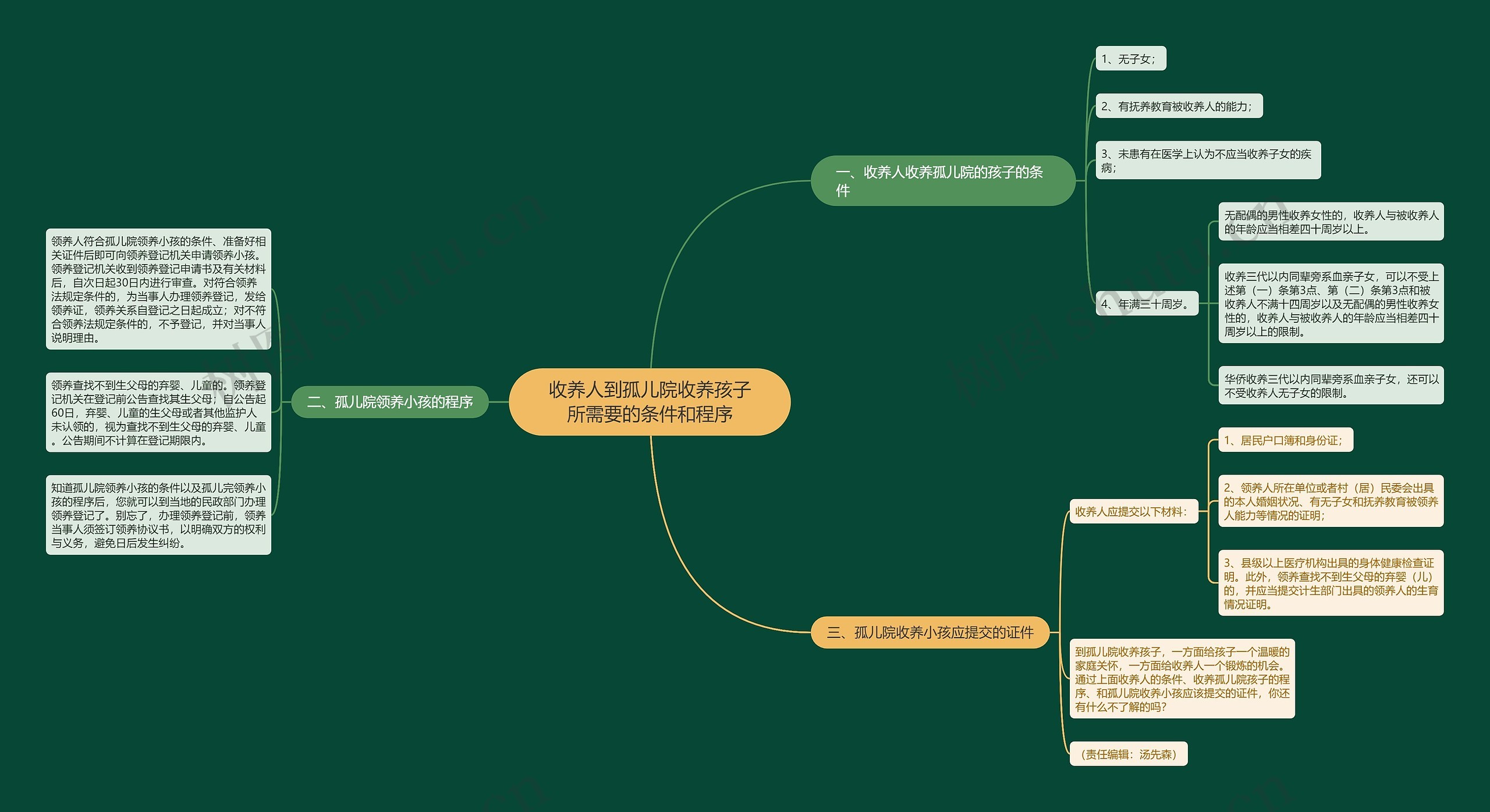 收养人到孤儿院收养孩子所需要的条件和程序 收养人到孤儿院收养孩子所需要的条件和程序
